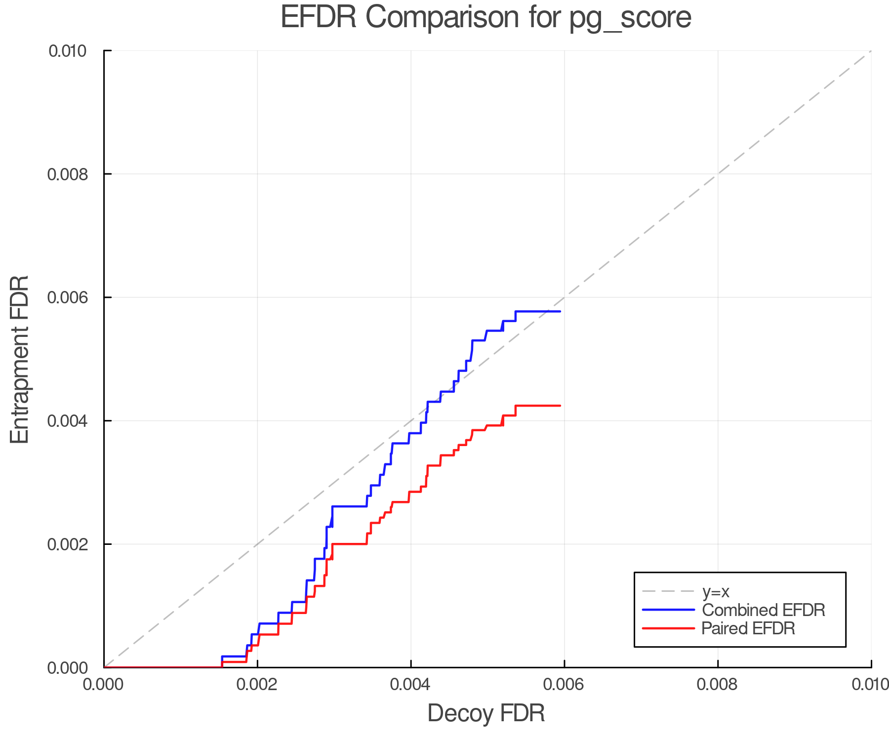 efdr_comparison_pg_score.png