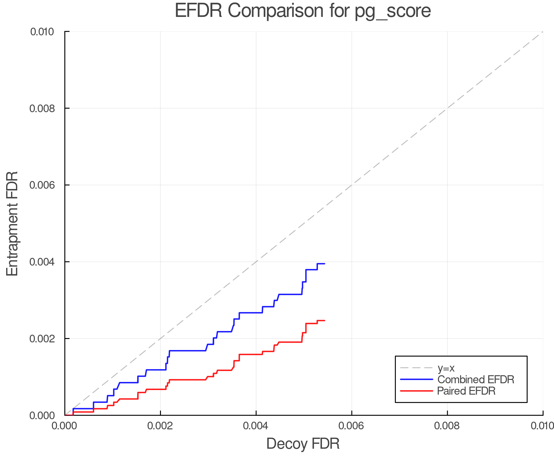 efdr_comparison_pg_score.png