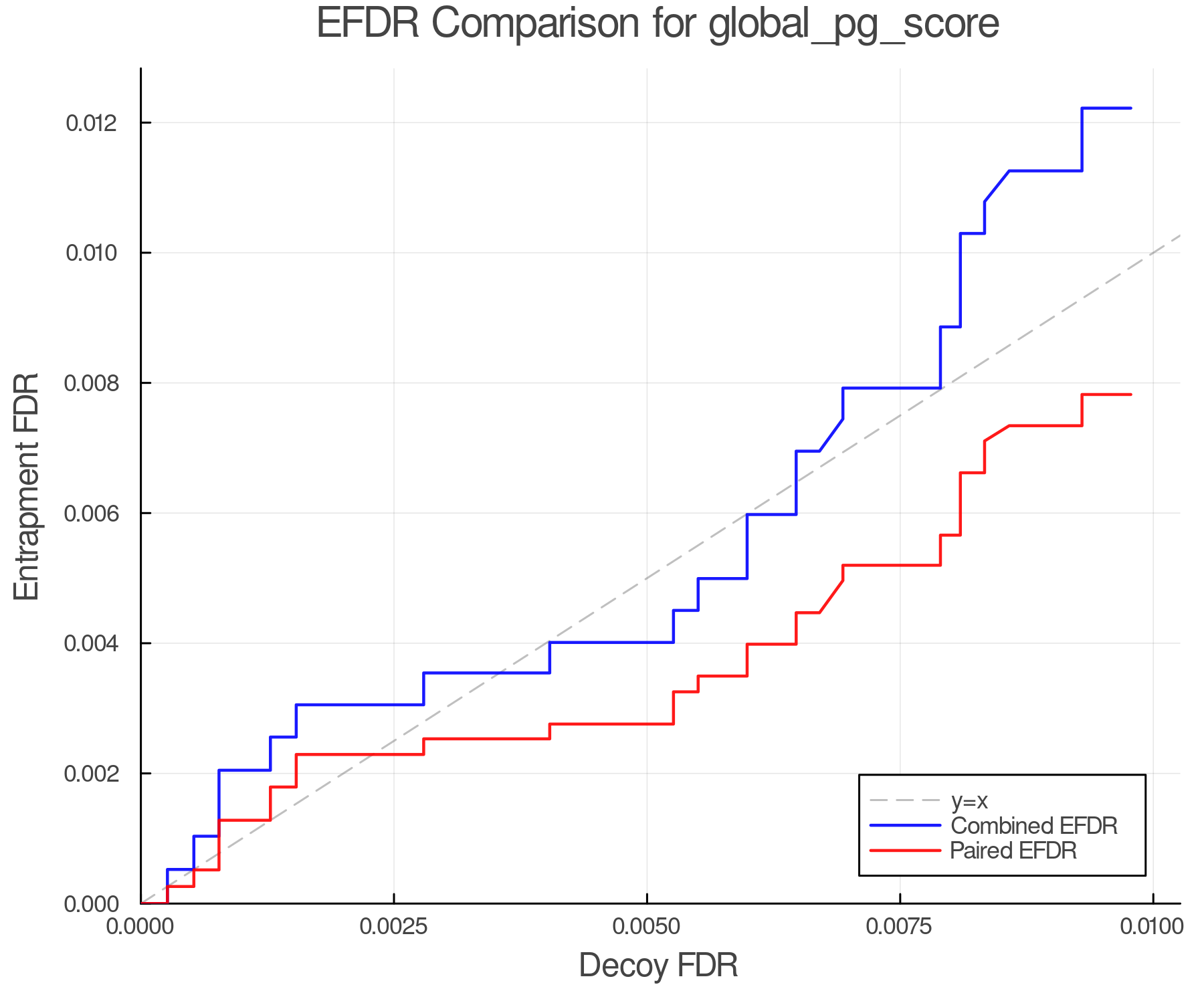 efdr_comparison_global_pg_score.png