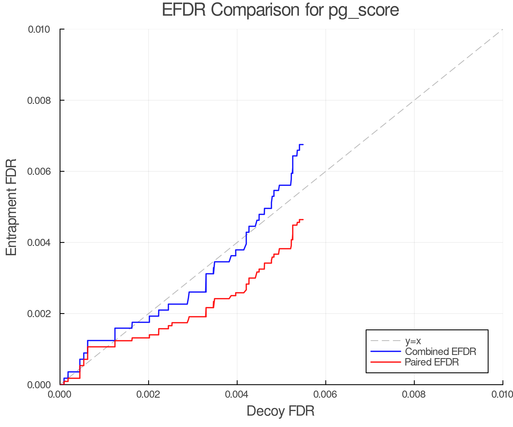 efdr_comparison_pg_score.png