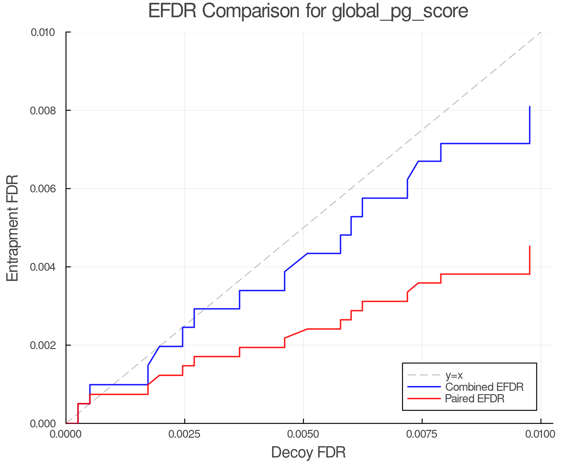 efdr_comparison_global_pg_score.png