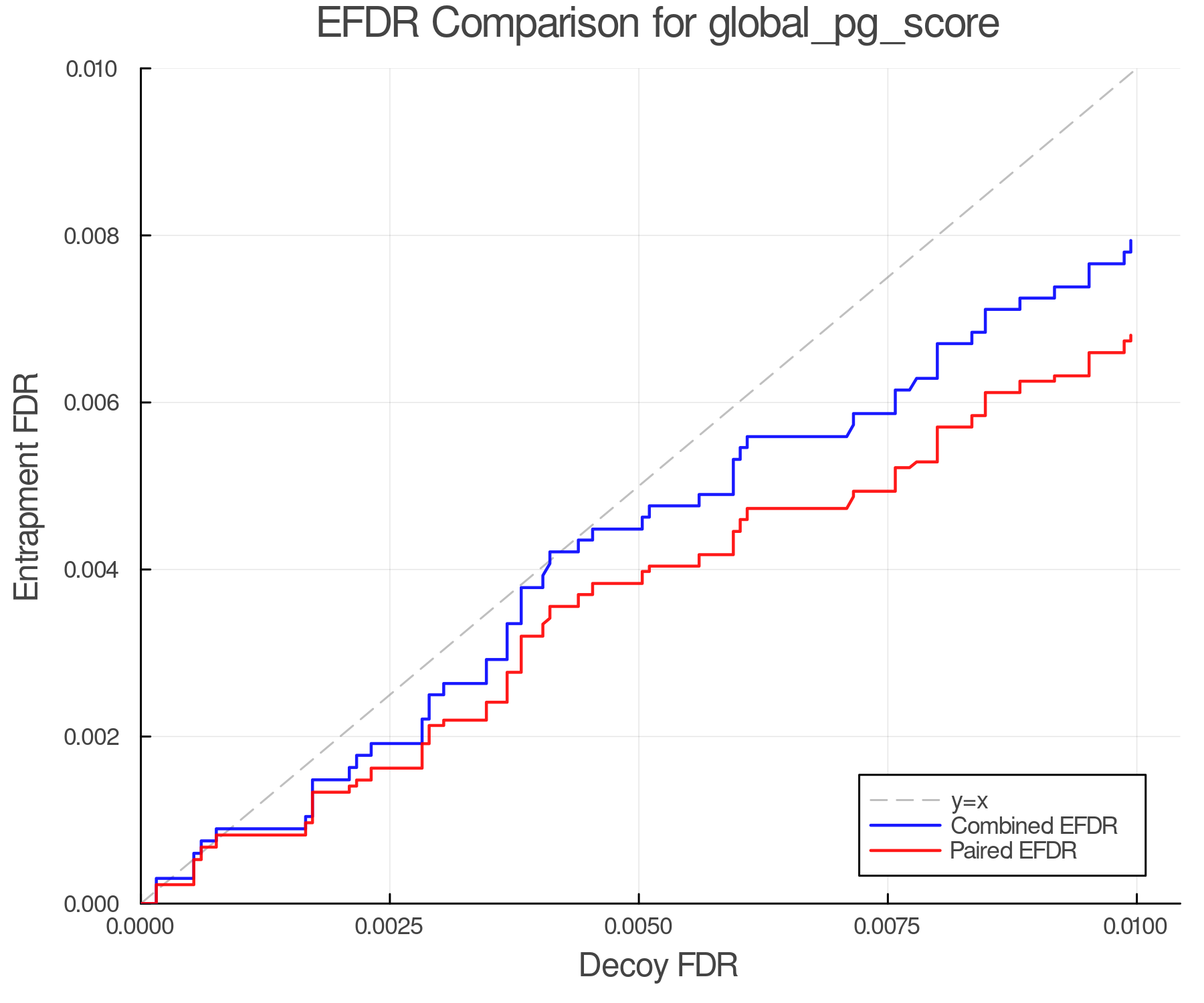 efdr_comparison_global_pg_score.png