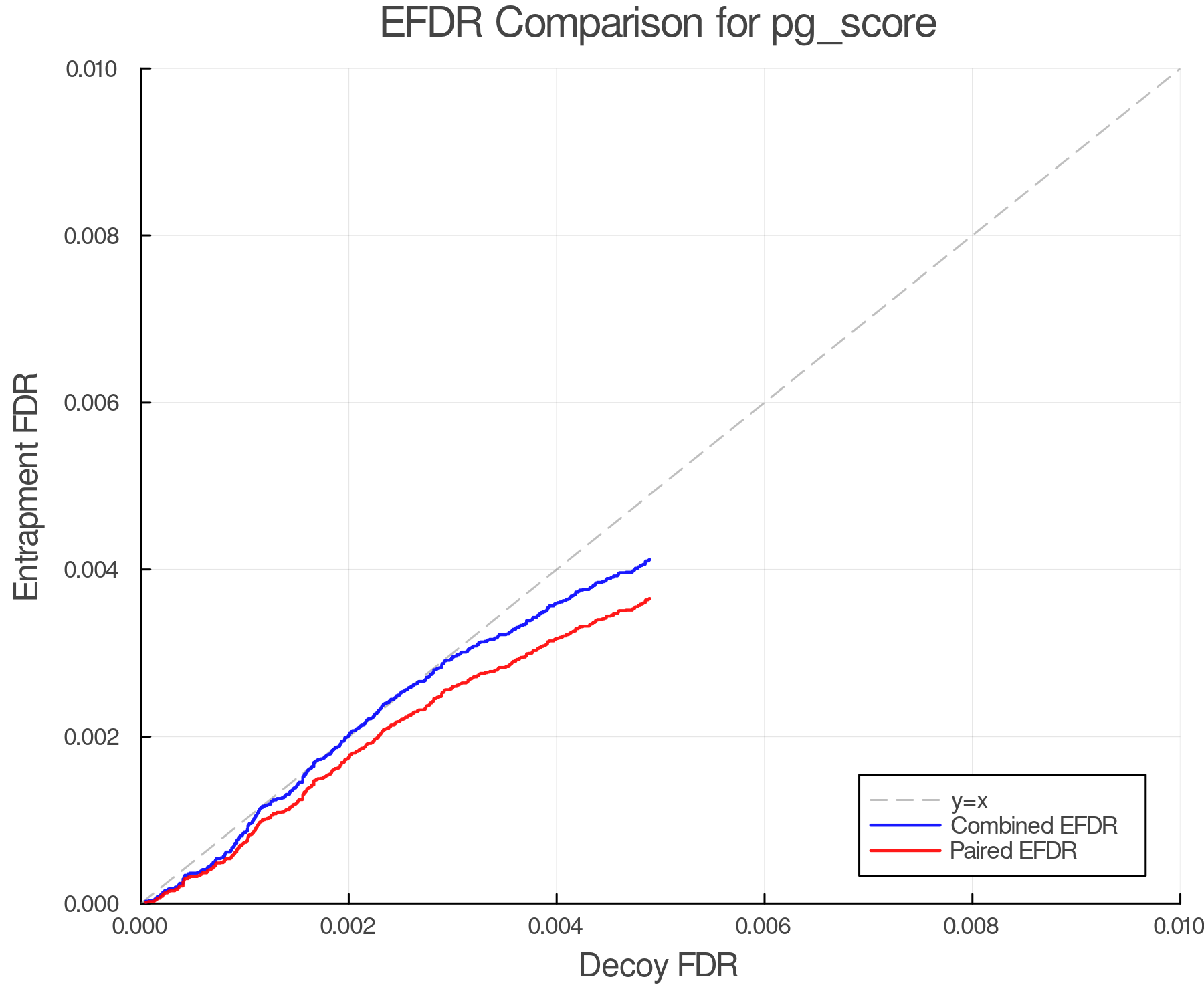 efdr_comparison_pg_score.png