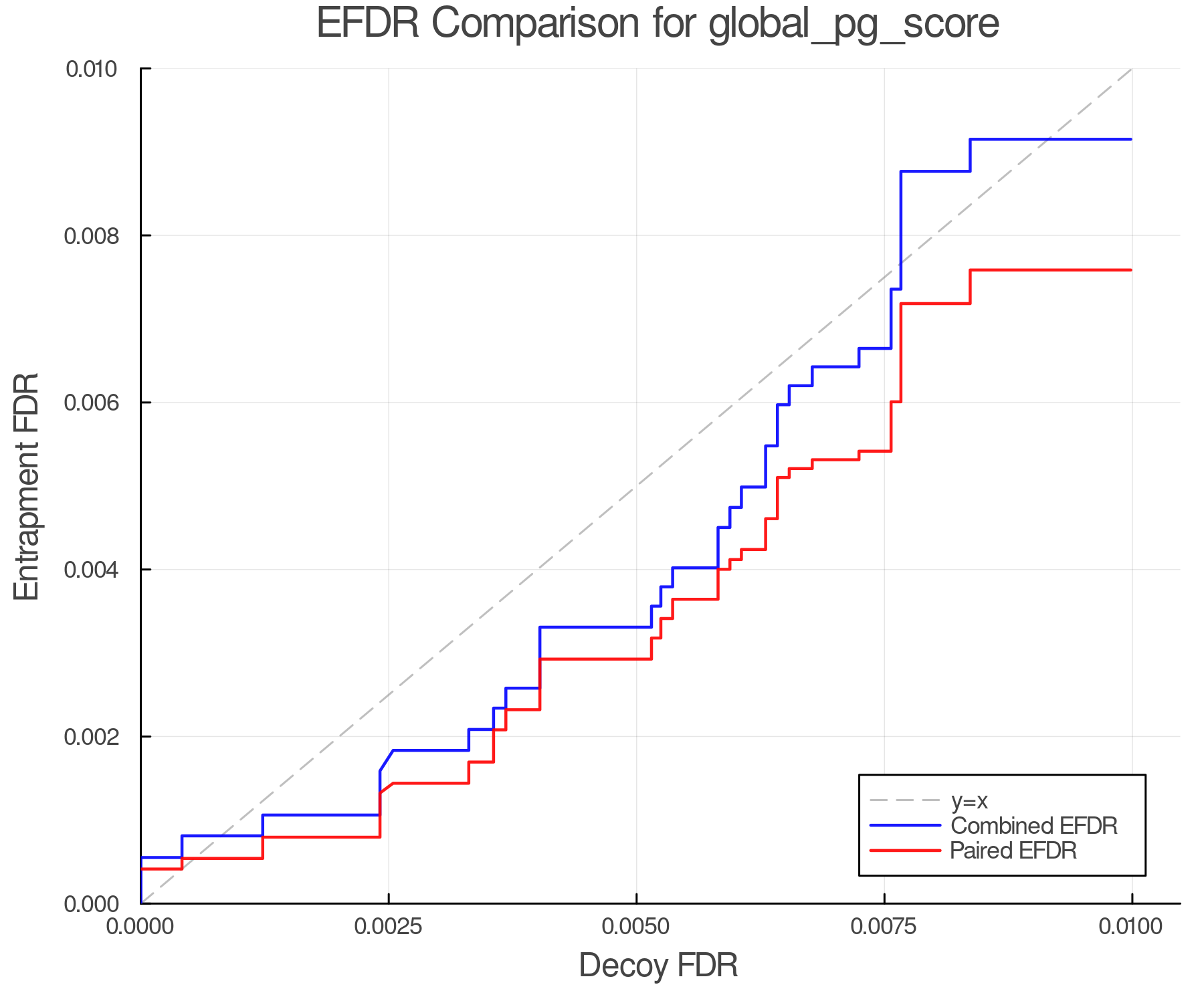 efdr_comparison_global_pg_score.png