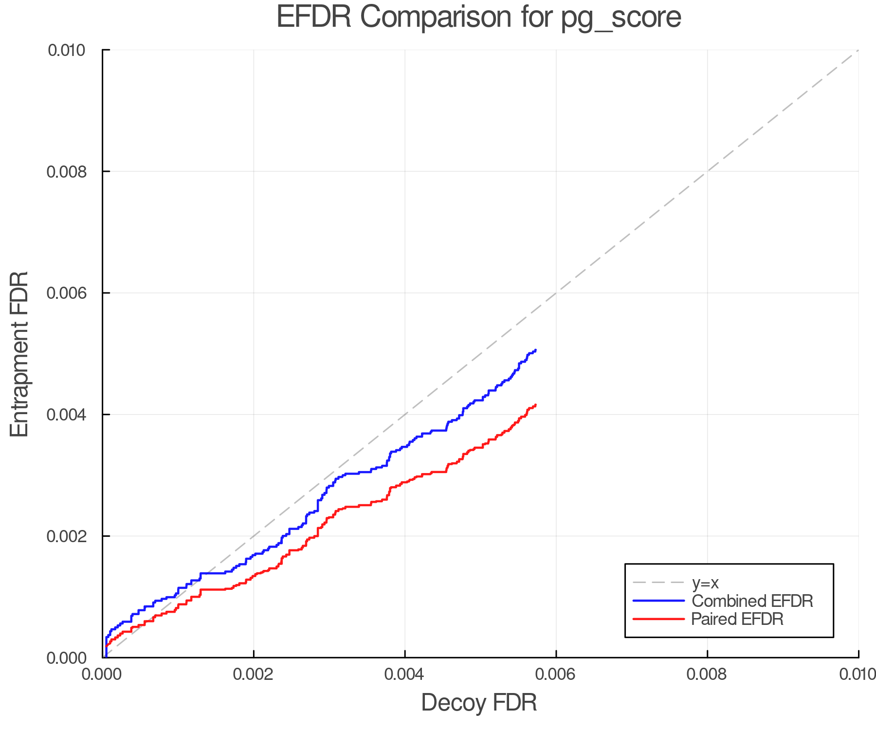 efdr_comparison_pg_score.png