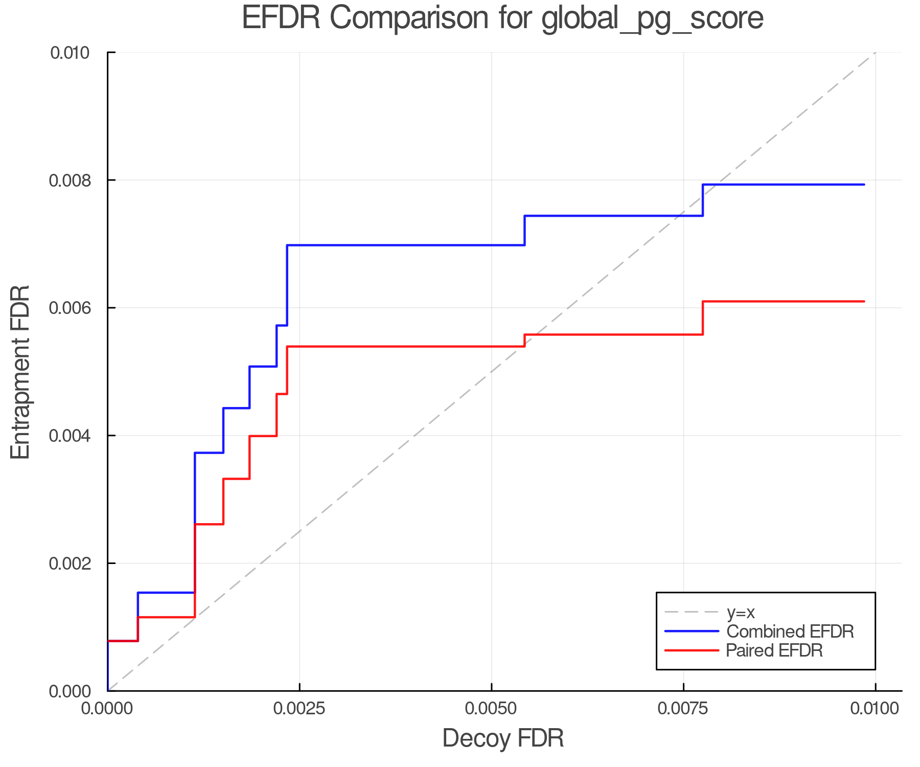 efdr_comparison_global_pg_score.png