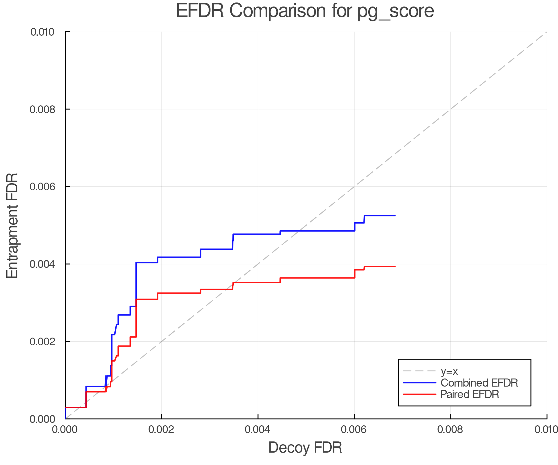 efdr_comparison_pg_score.png