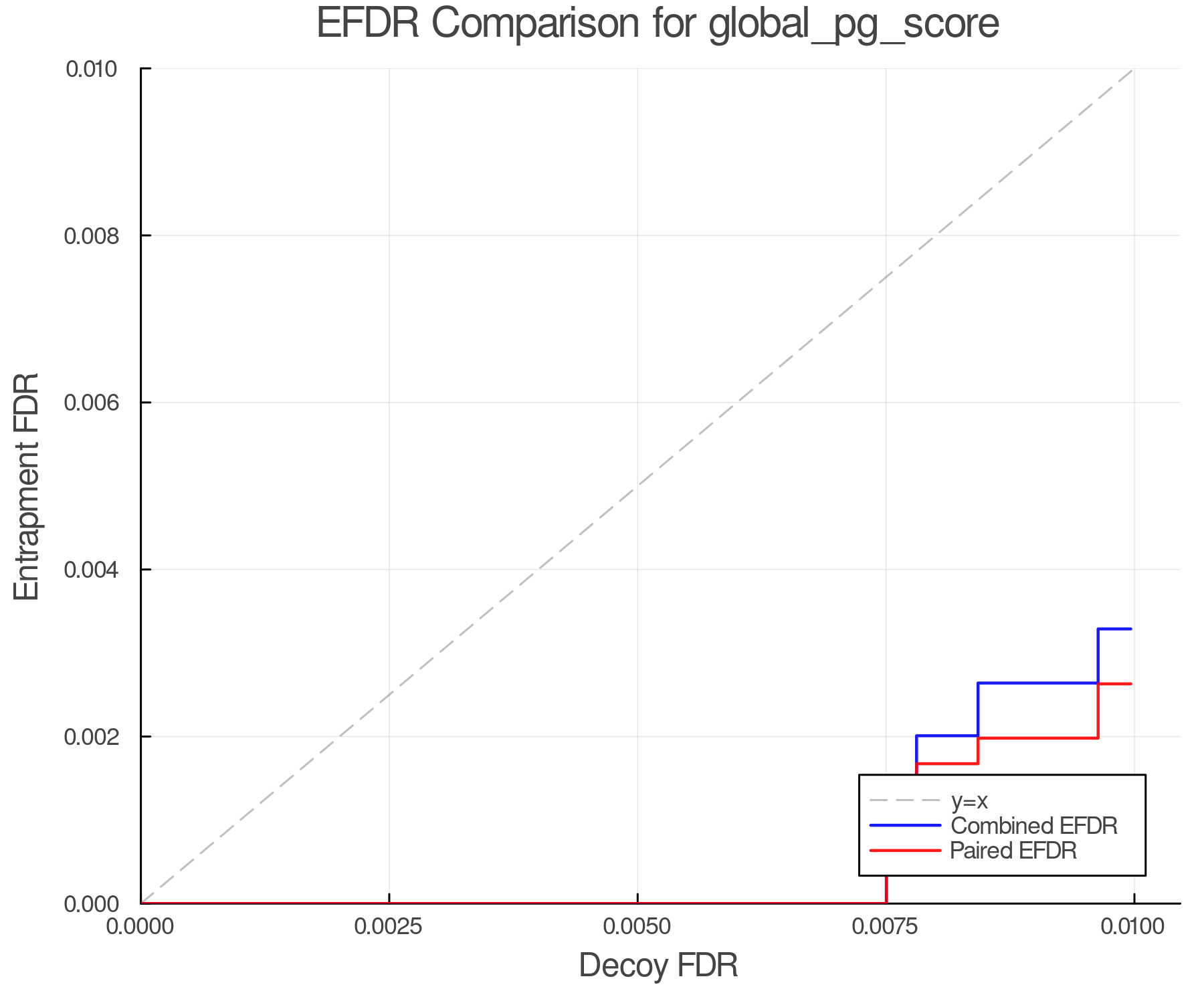 efdr_comparison_global_pg_score.png