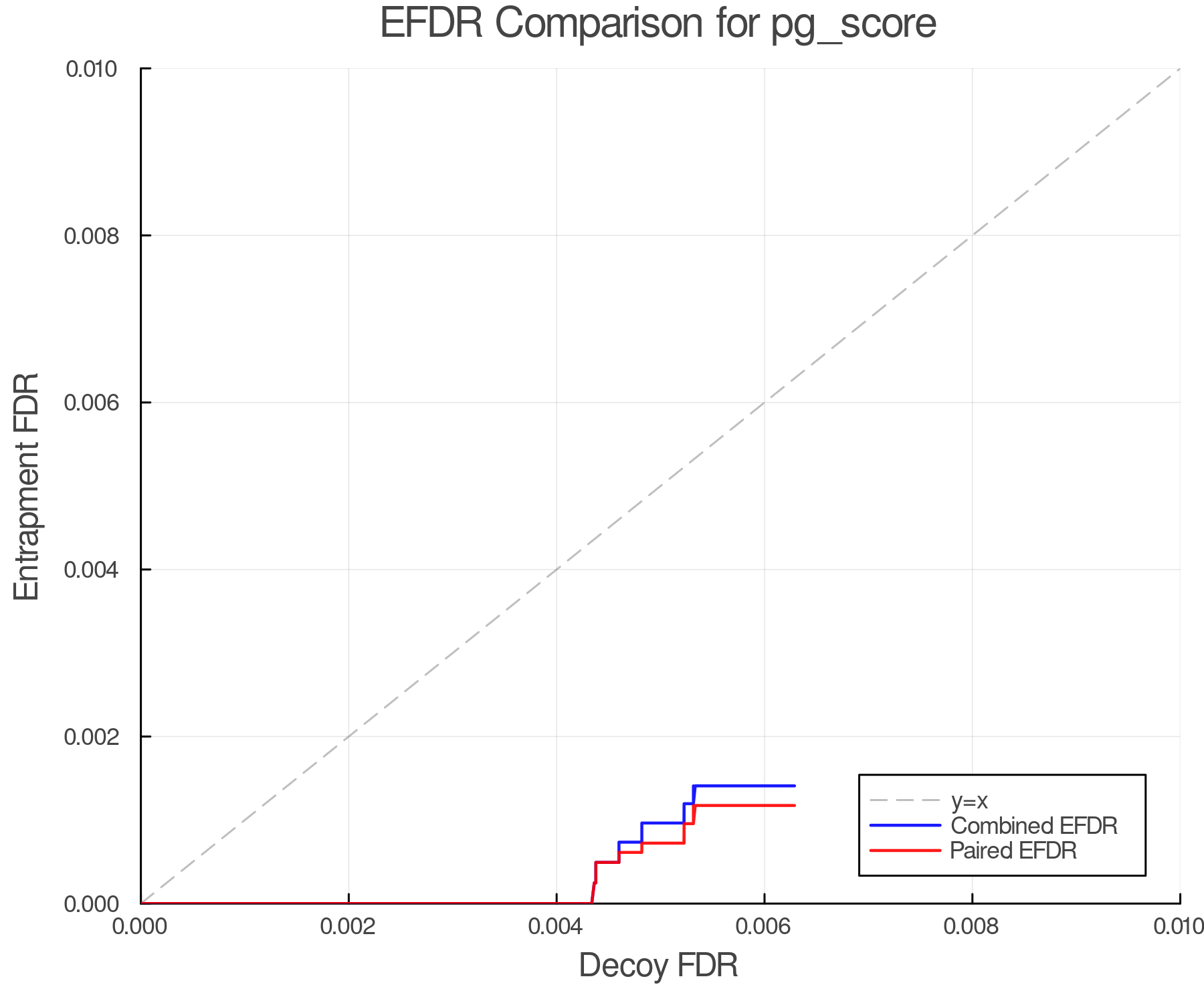efdr_comparison_pg_score.png