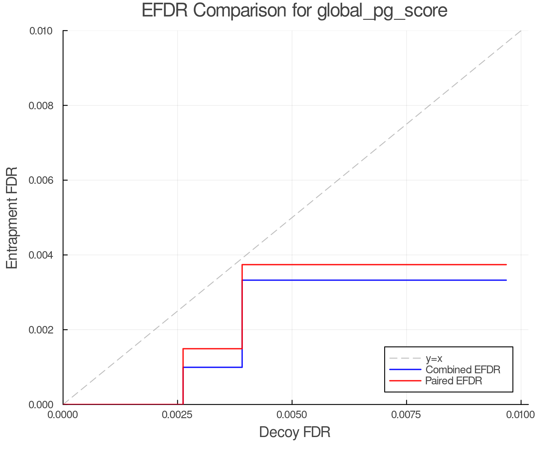 efdr_comparison_global_pg_score.png