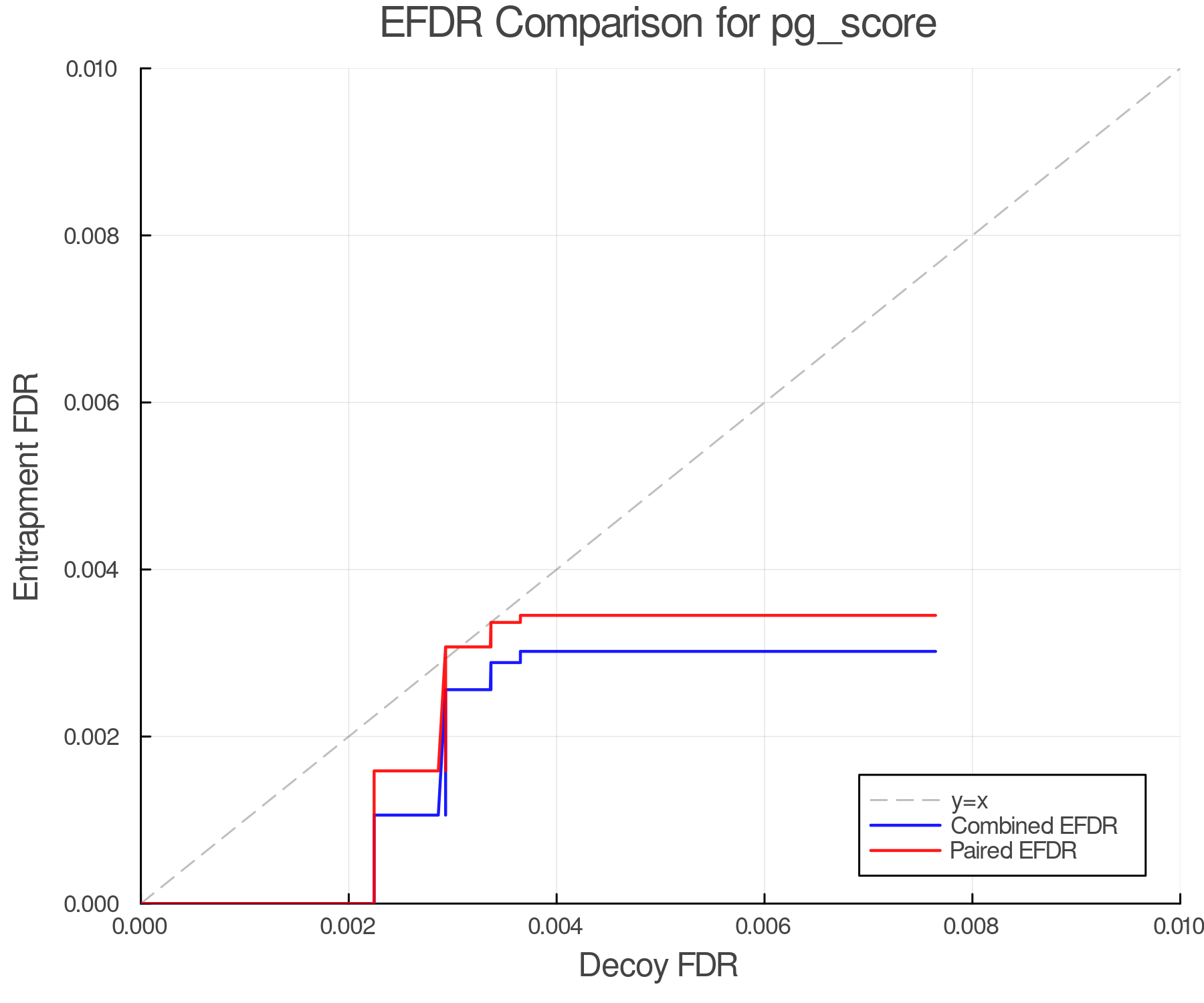 efdr_comparison_pg_score.png