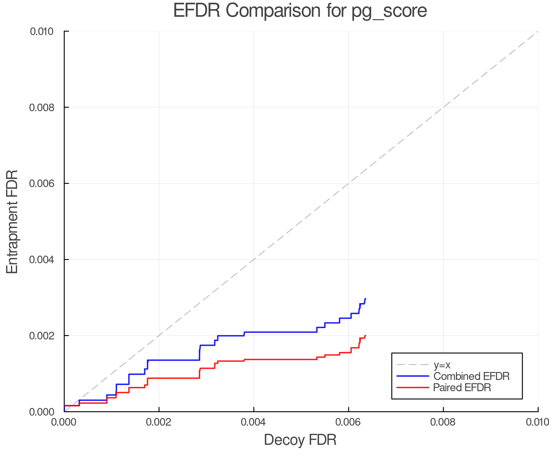 efdr_comparison_pg_score.png
