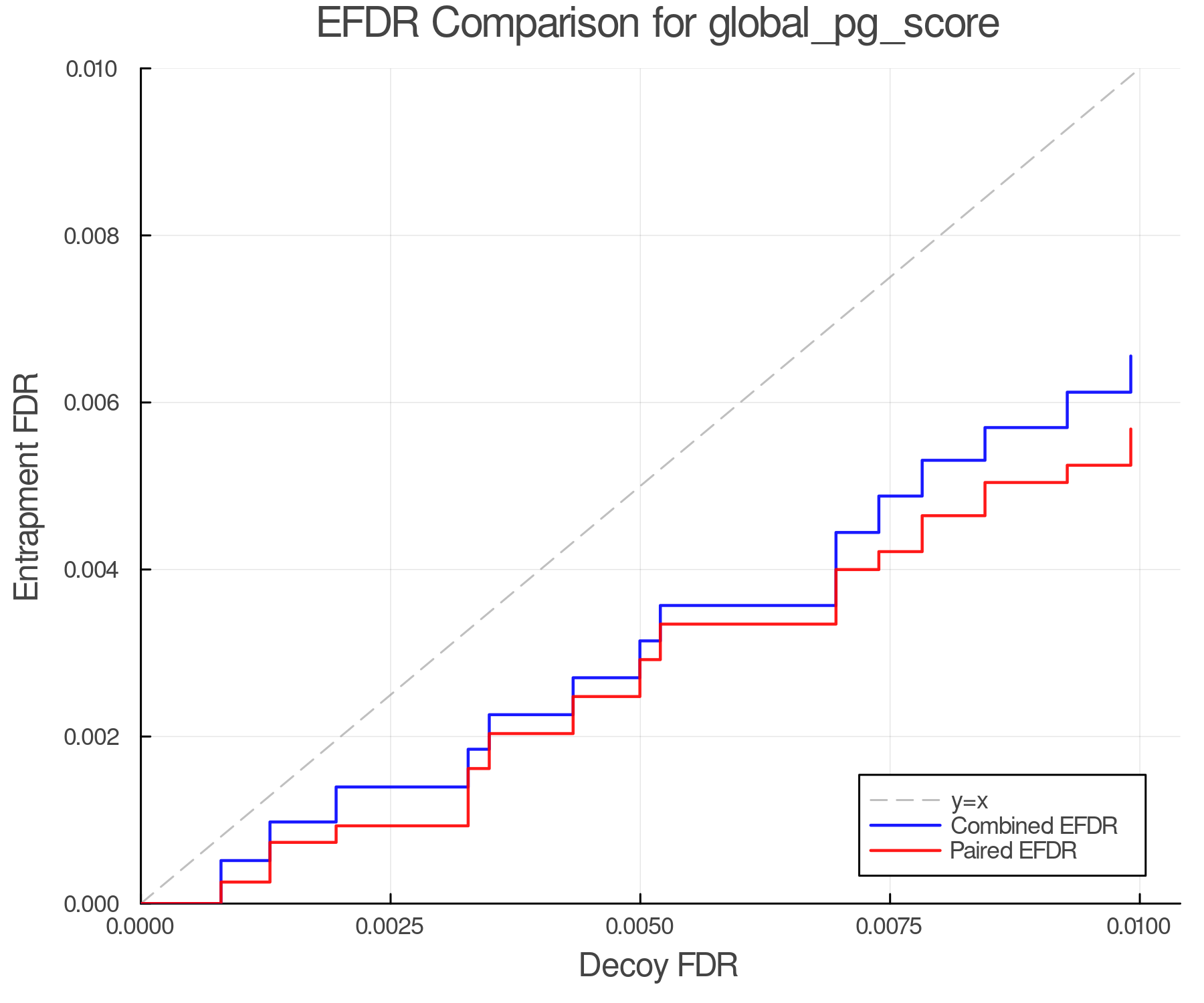 efdr_comparison_global_pg_score.png