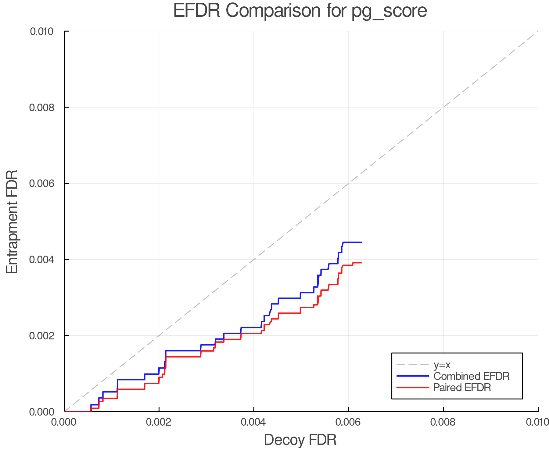 efdr_comparison_pg_score.png
