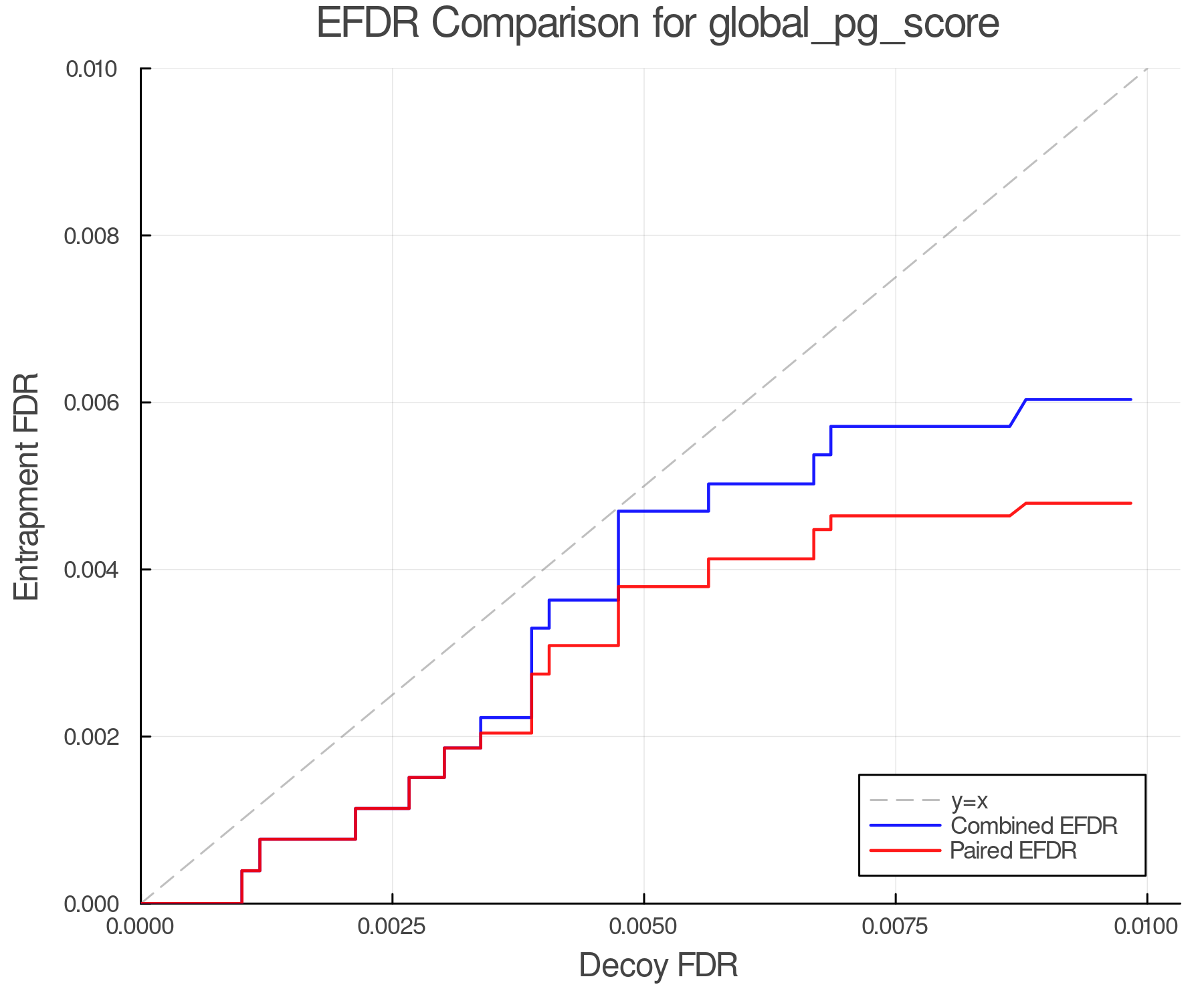efdr_comparison_global_pg_score.png