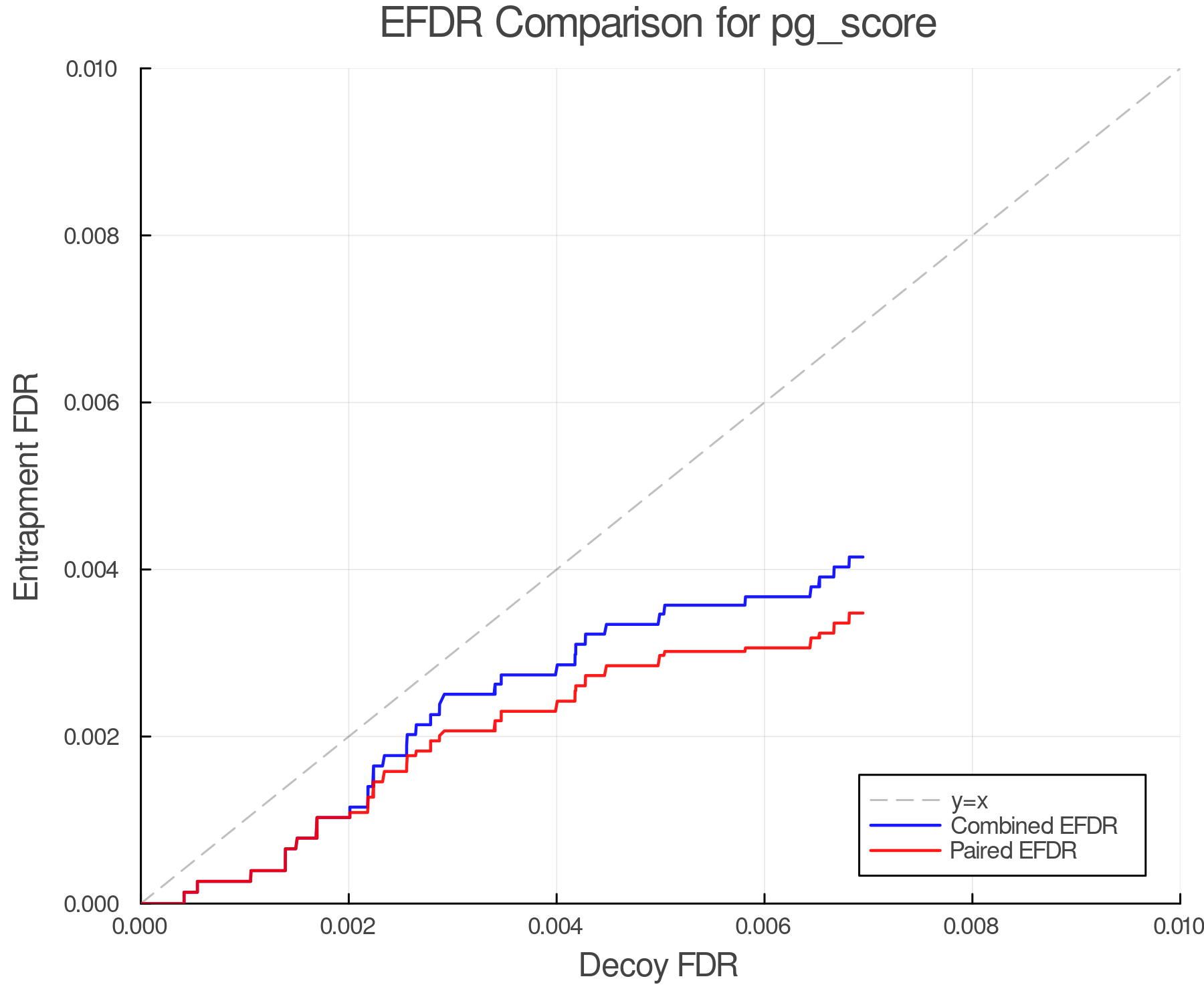 efdr_comparison_pg_score.png
