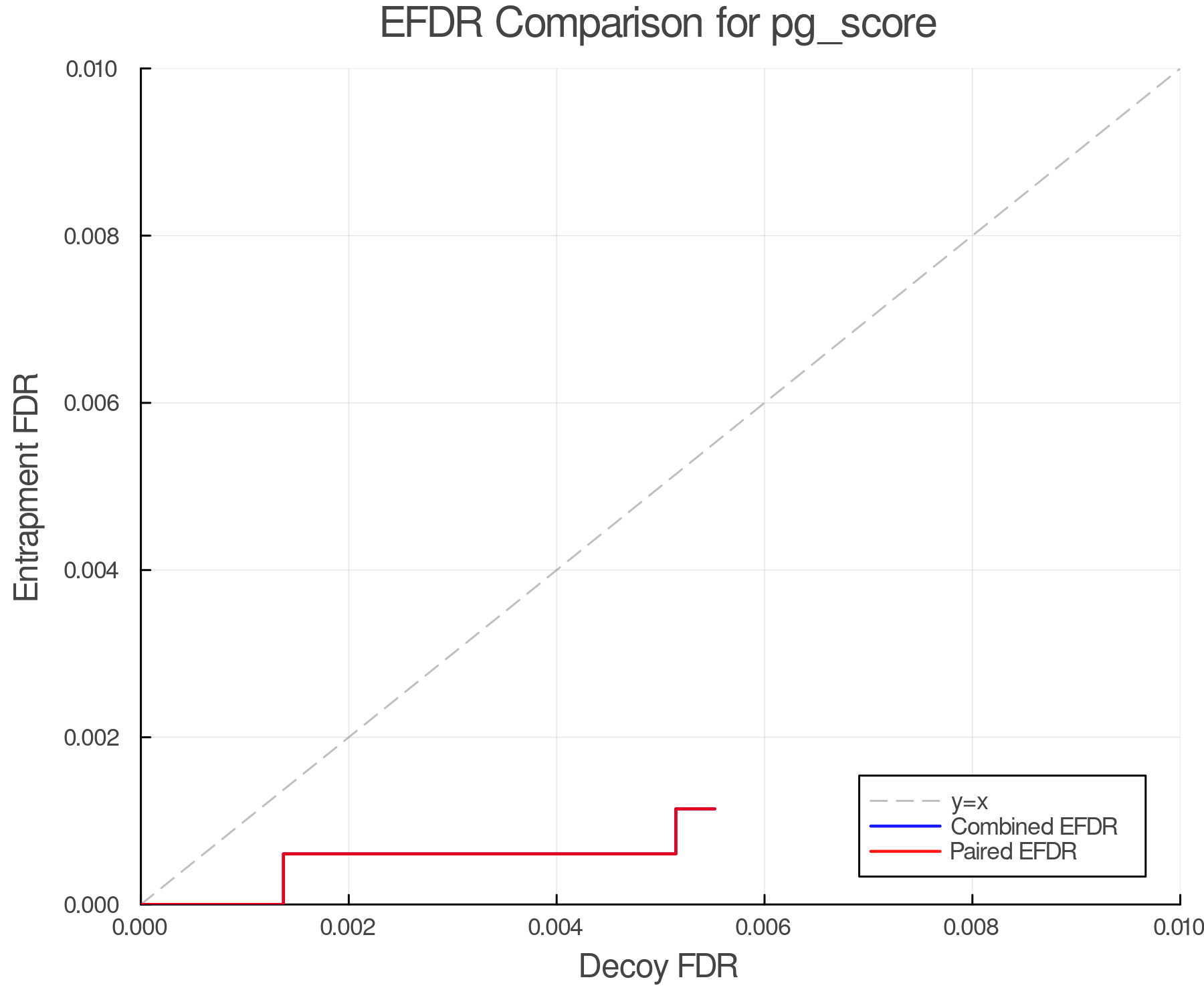 efdr_comparison_pg_score.png