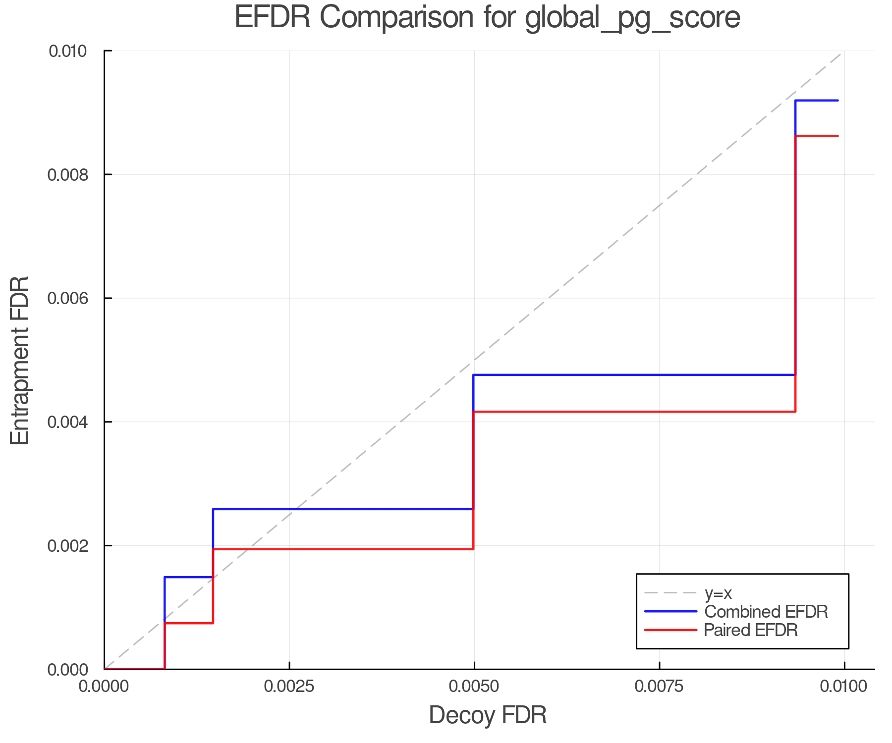 efdr_comparison_global_pg_score.png