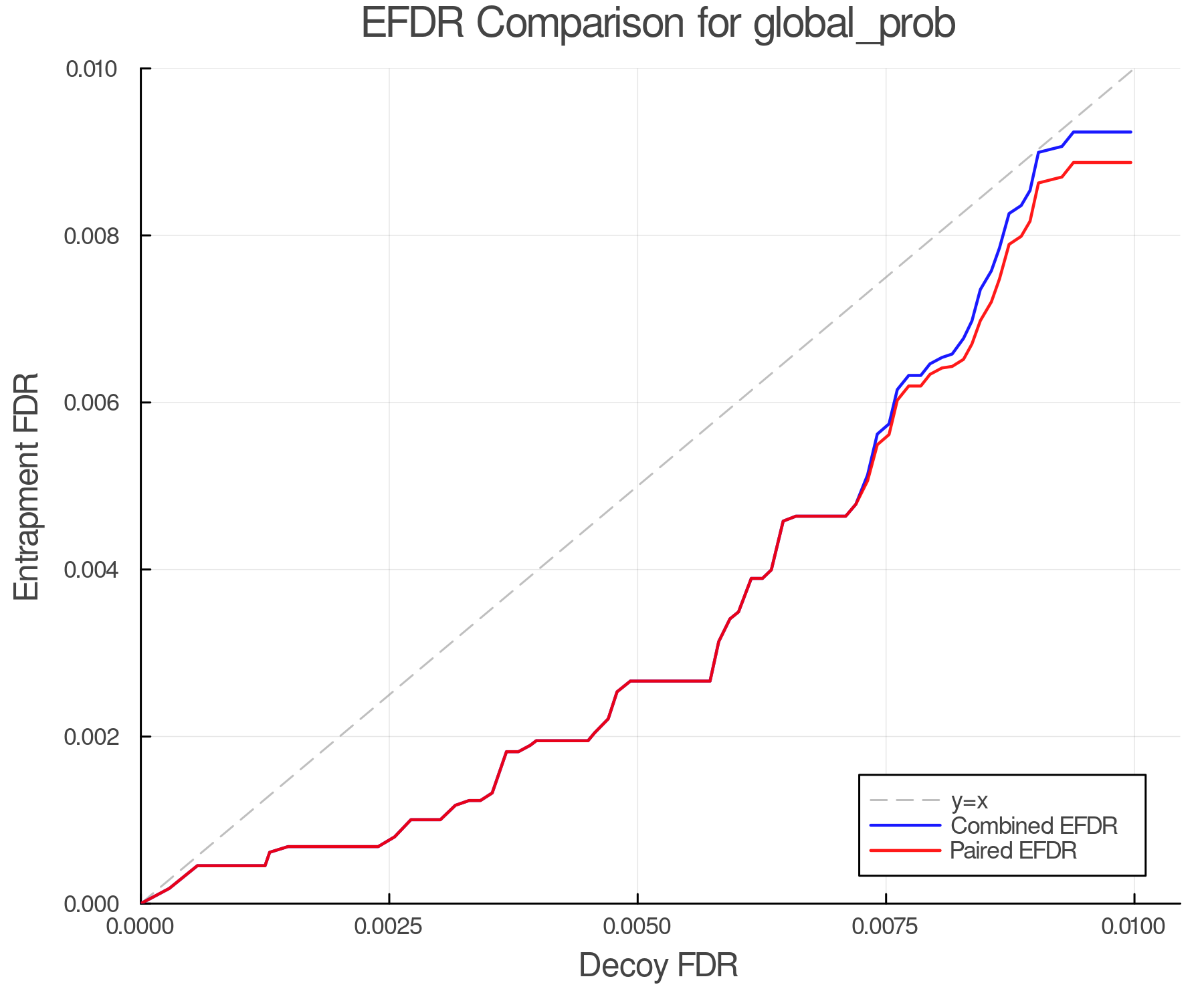 efdr_comparison_global_prob.png
