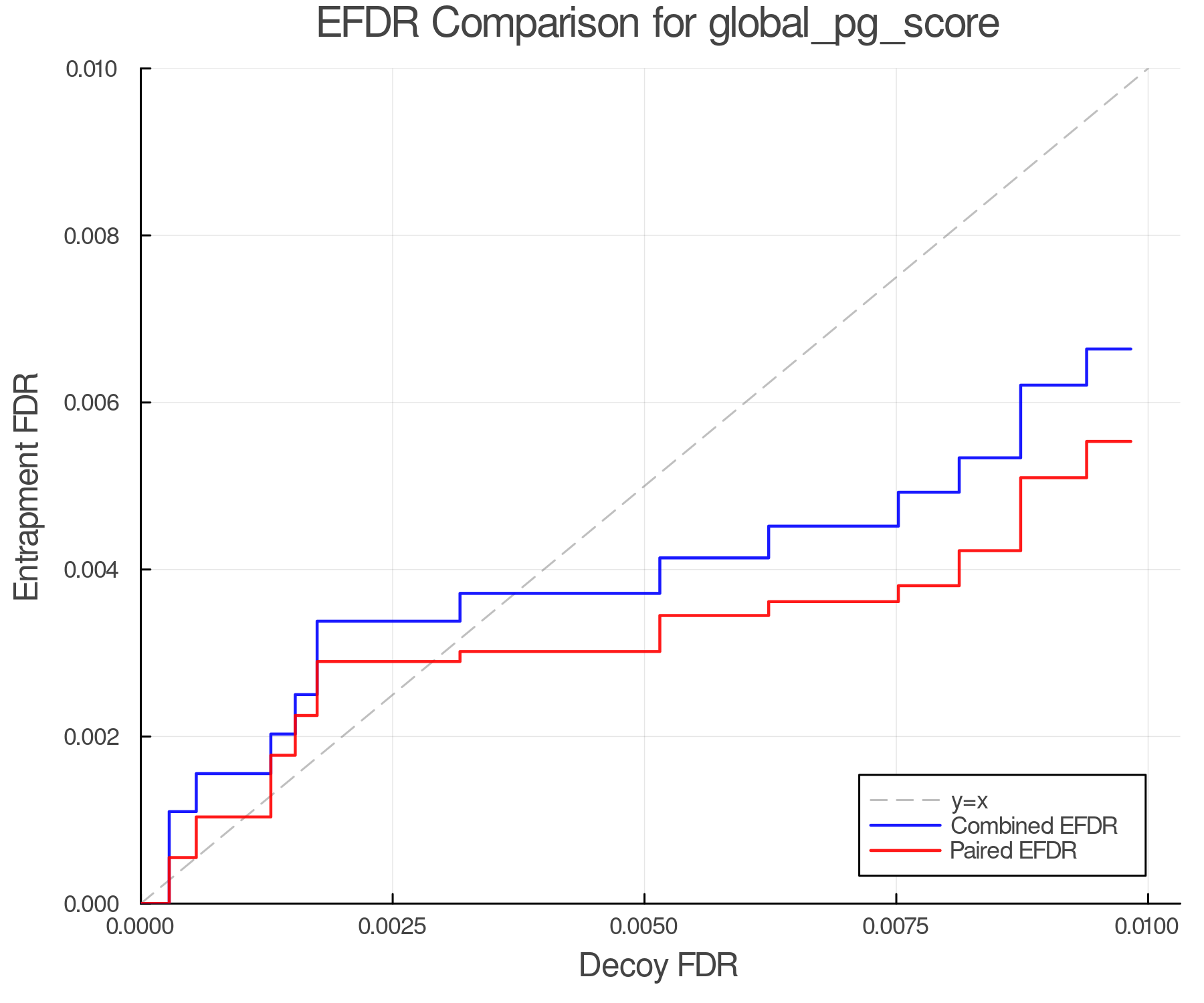 efdr_comparison_global_pg_score.png