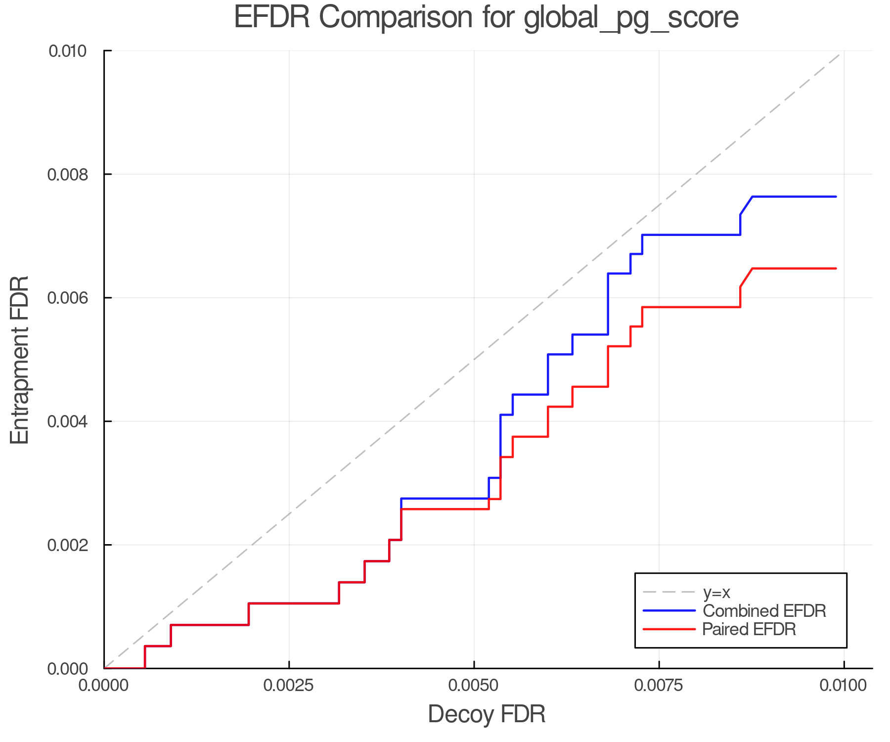 efdr_comparison_global_pg_score.png