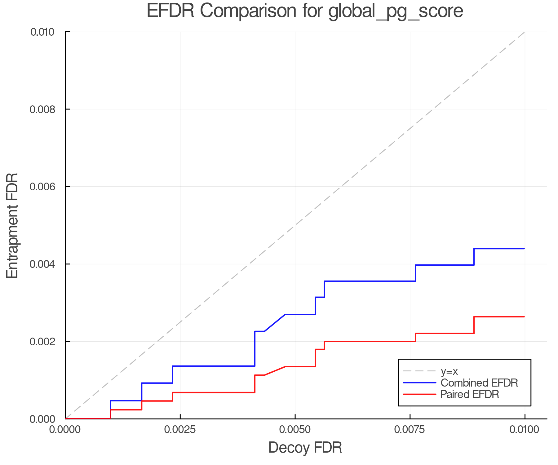 efdr_comparison_global_pg_score.png