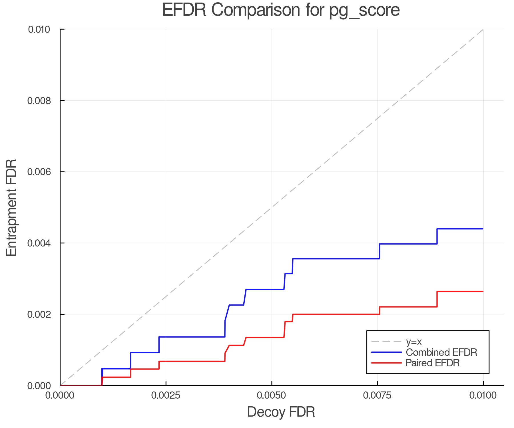 efdr_comparison_pg_score.png