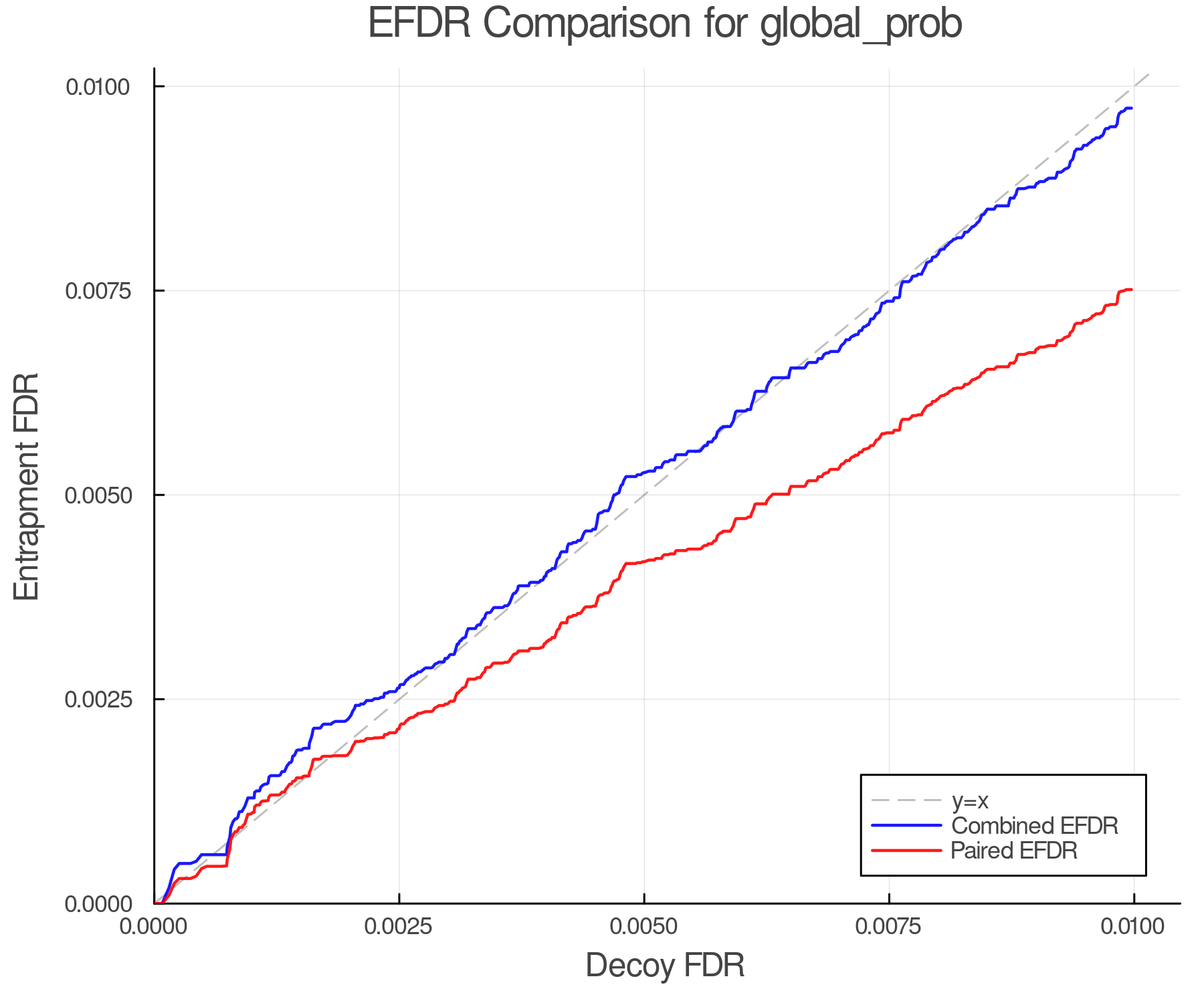 efdr_comparison_global_prob.png