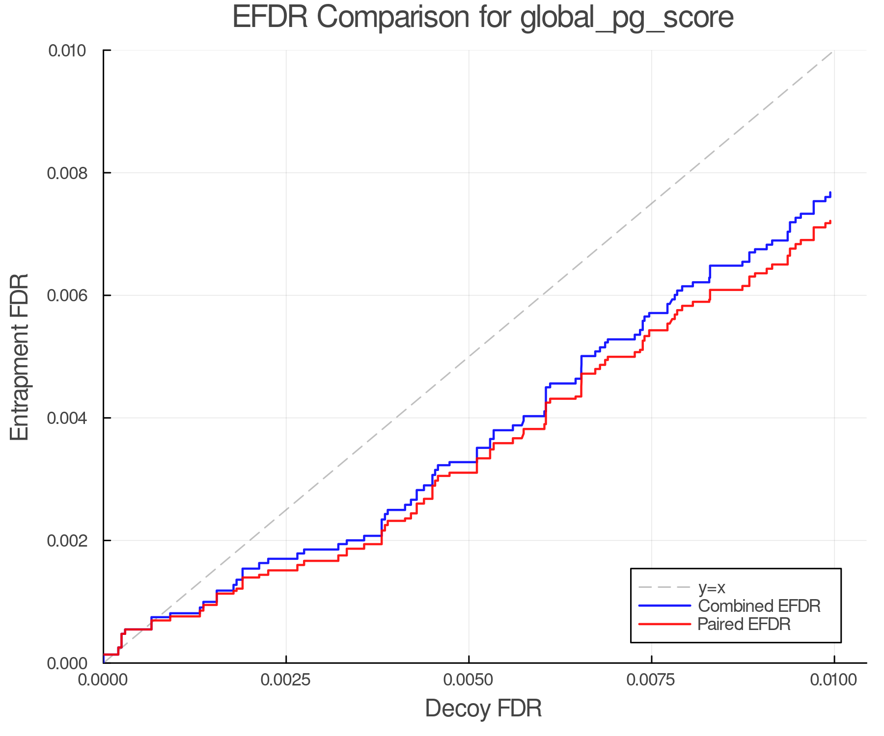 efdr_comparison_global_pg_score.png