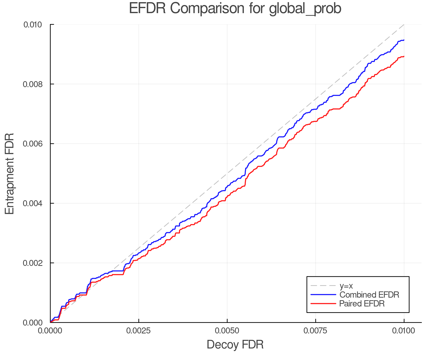 efdr_comparison_global_prob.png