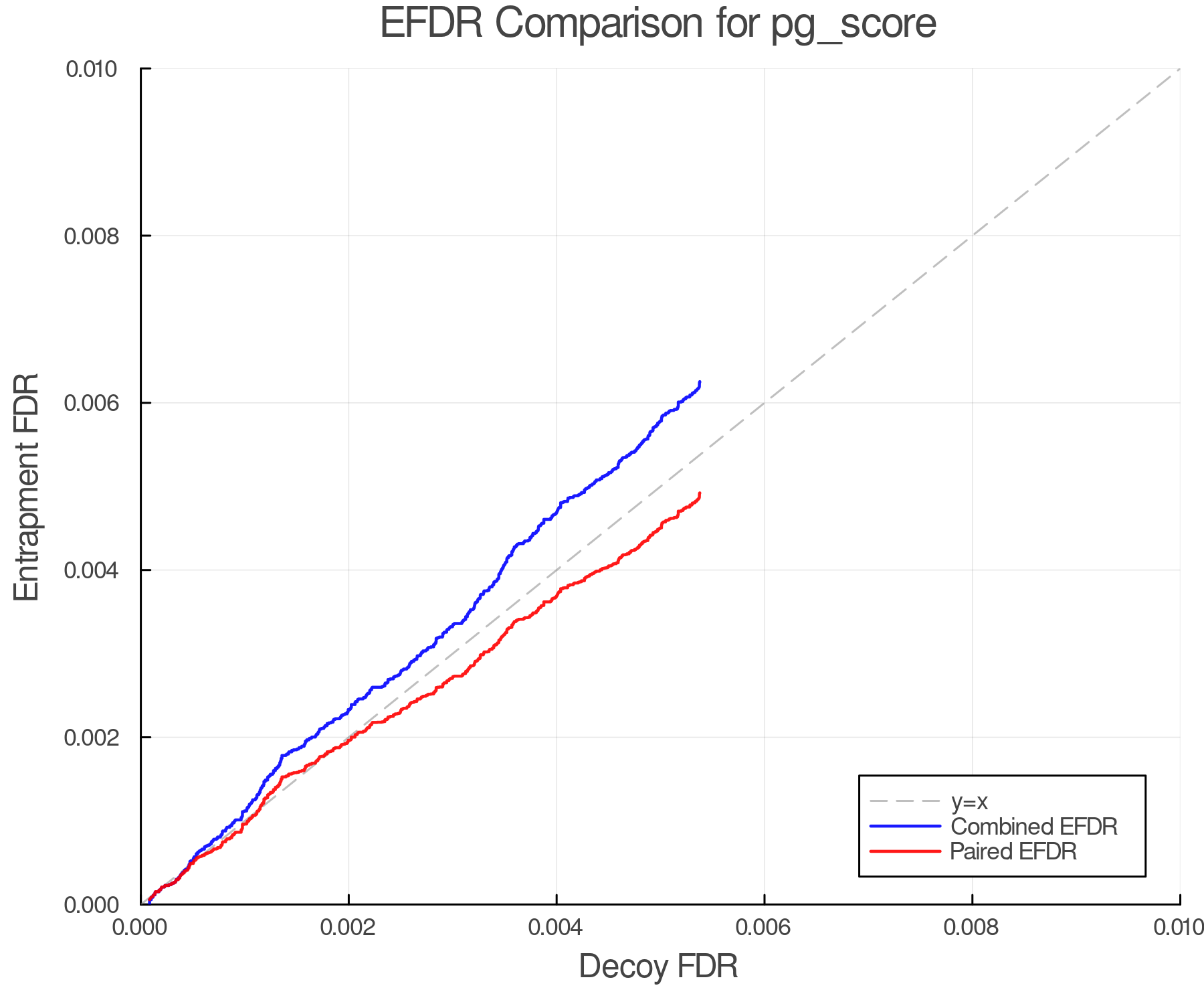 efdr_comparison_pg_score.png