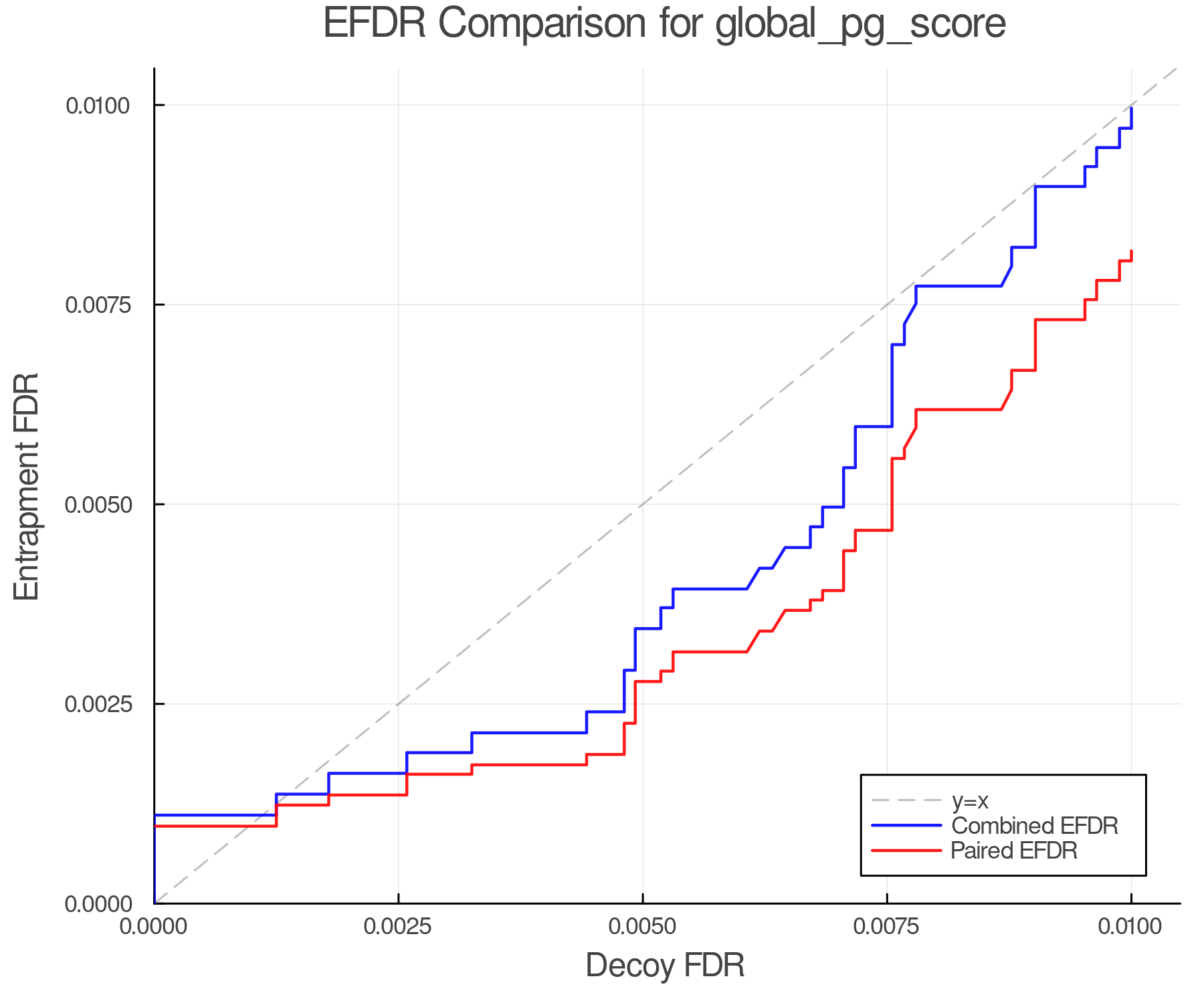 efdr_comparison_global_pg_score.png