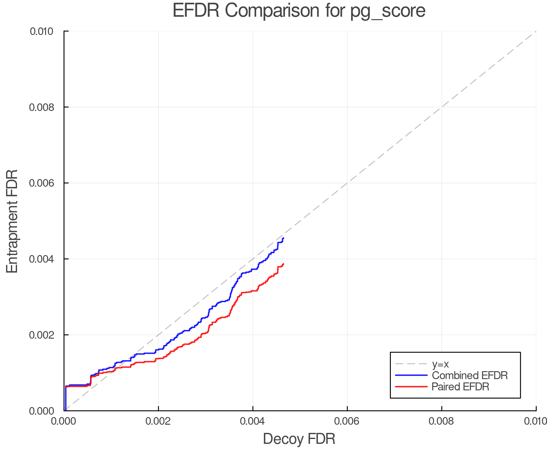efdr_comparison_pg_score.png