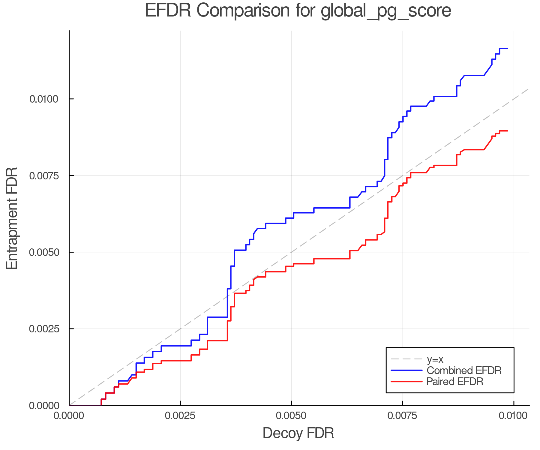 efdr_comparison_global_pg_score.png
