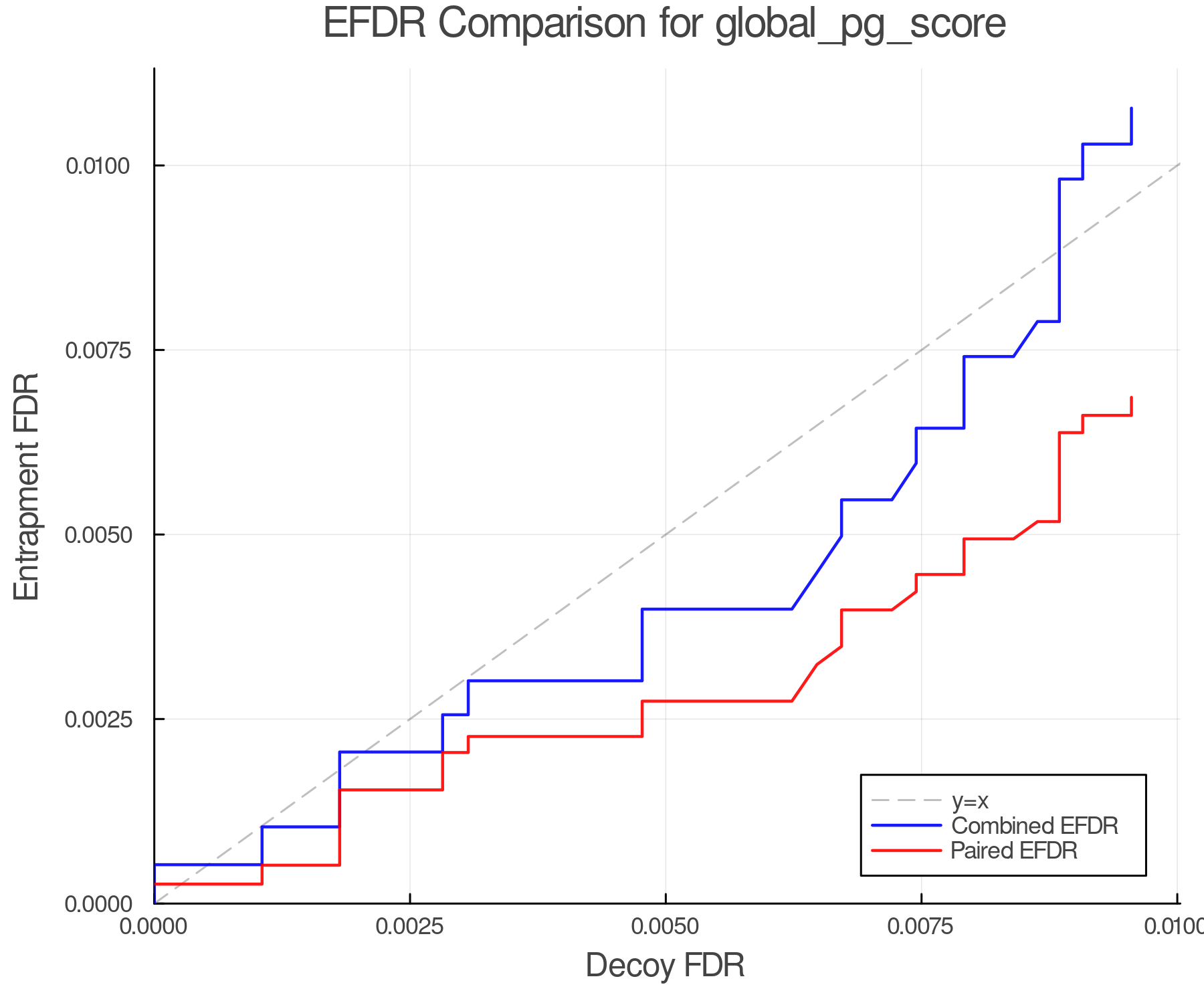 efdr_comparison_global_pg_score.png