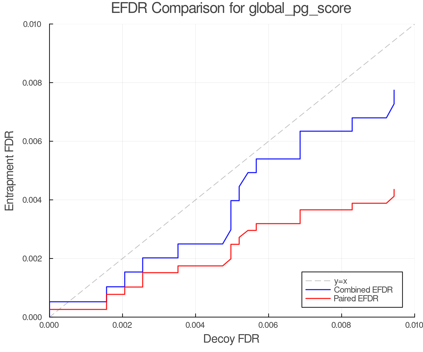 efdr_comparison_global_pg_score.png