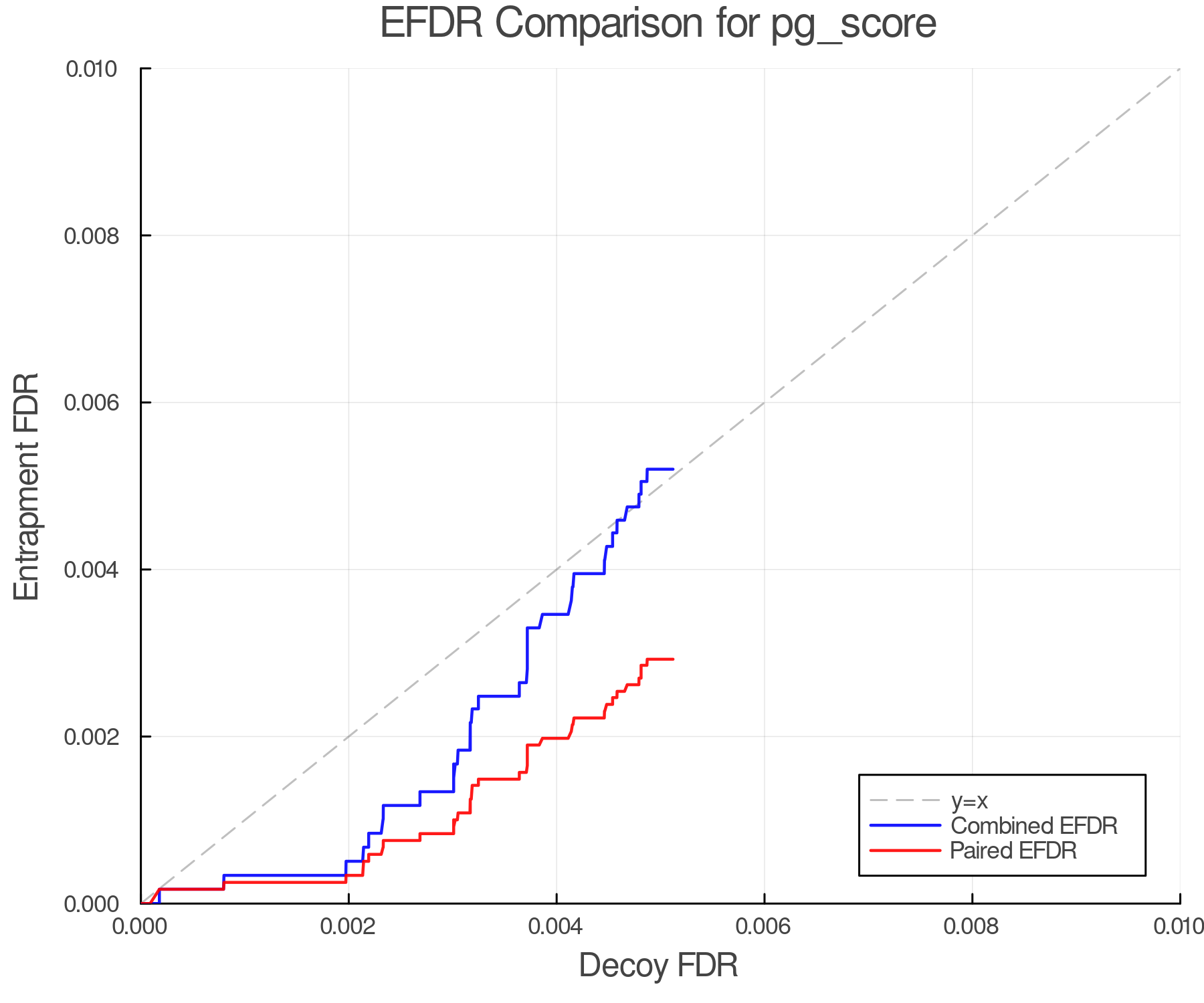 efdr_comparison_pg_score.png