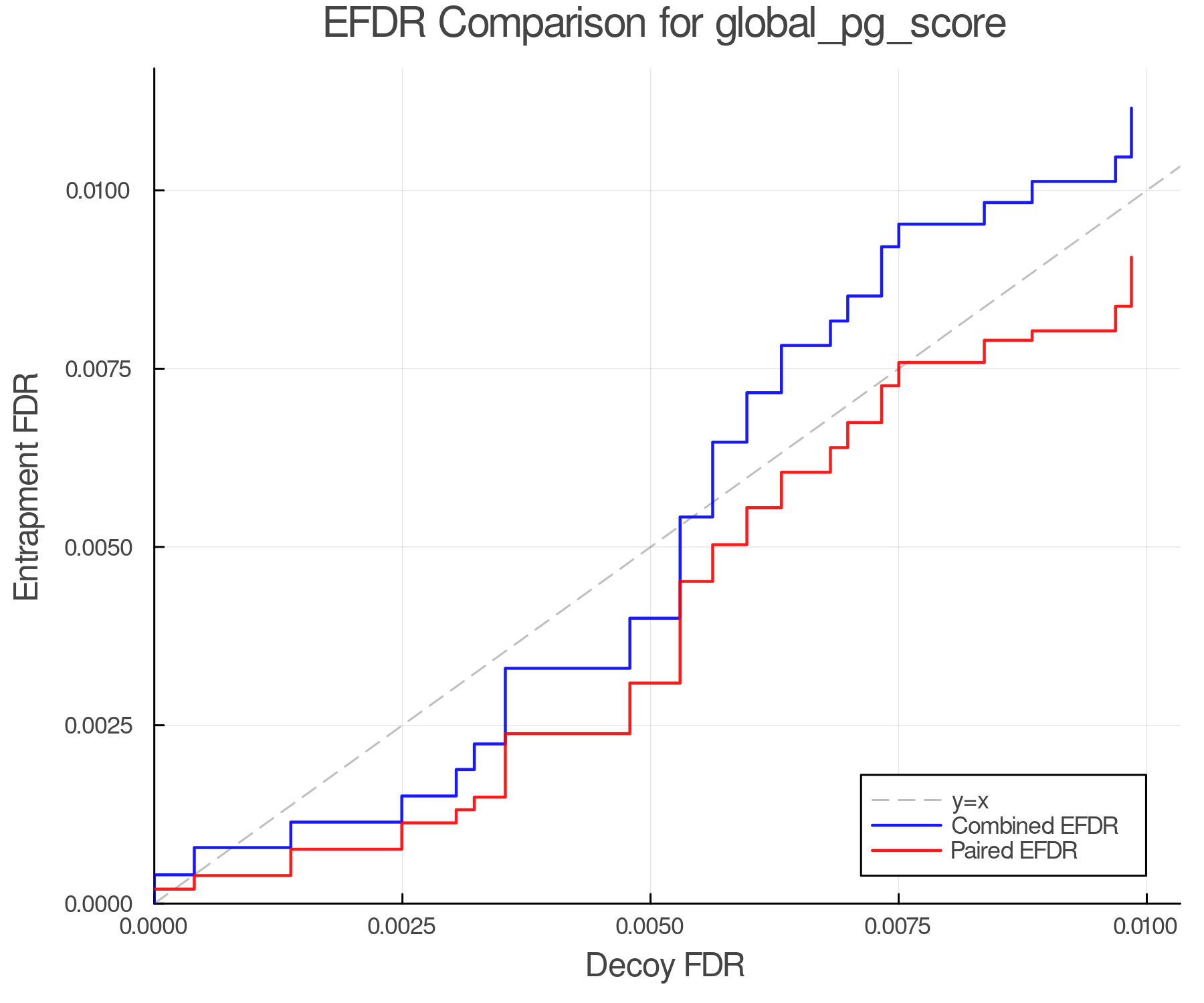 efdr_comparison_global_pg_score.png