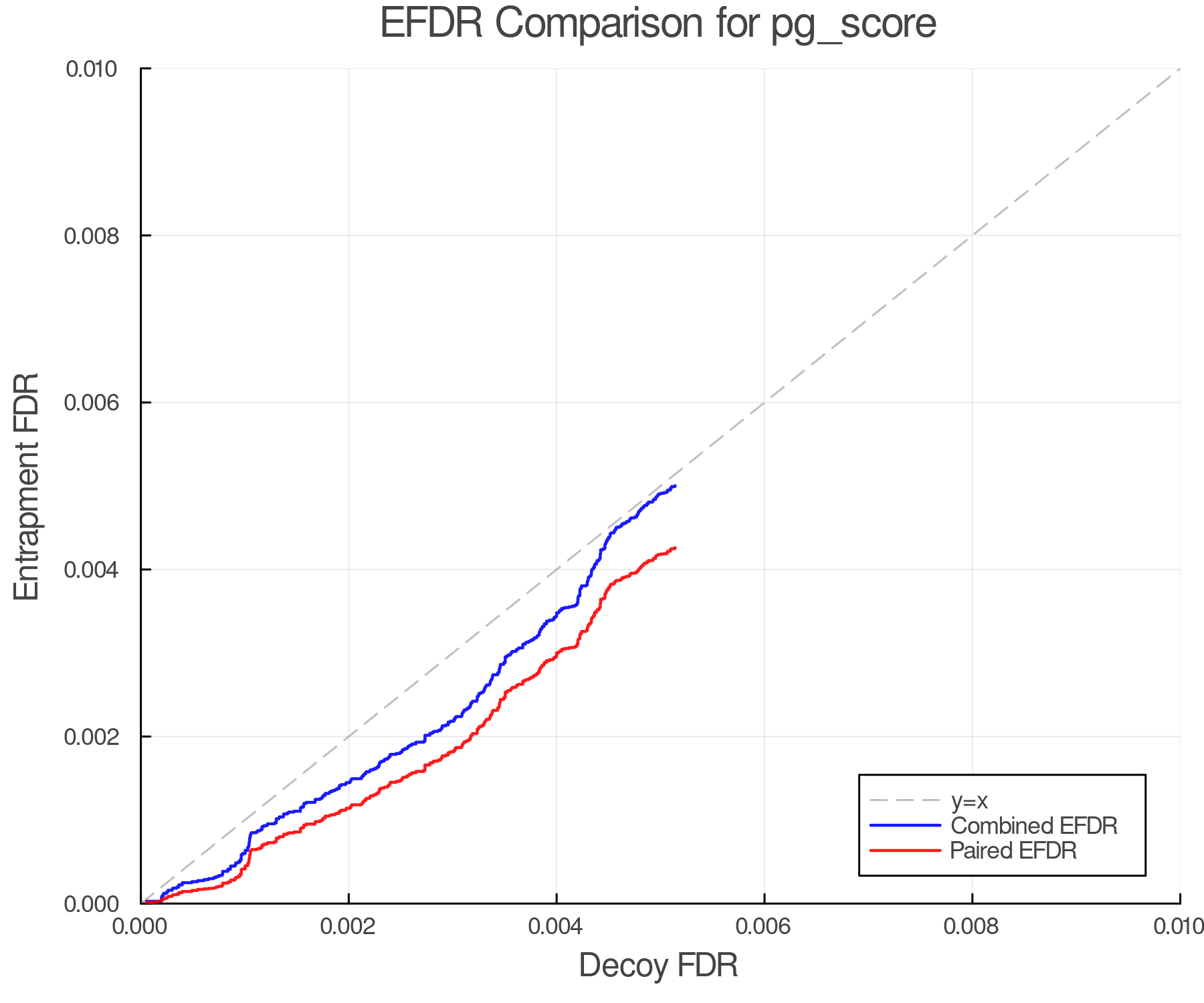 efdr_comparison_pg_score.png