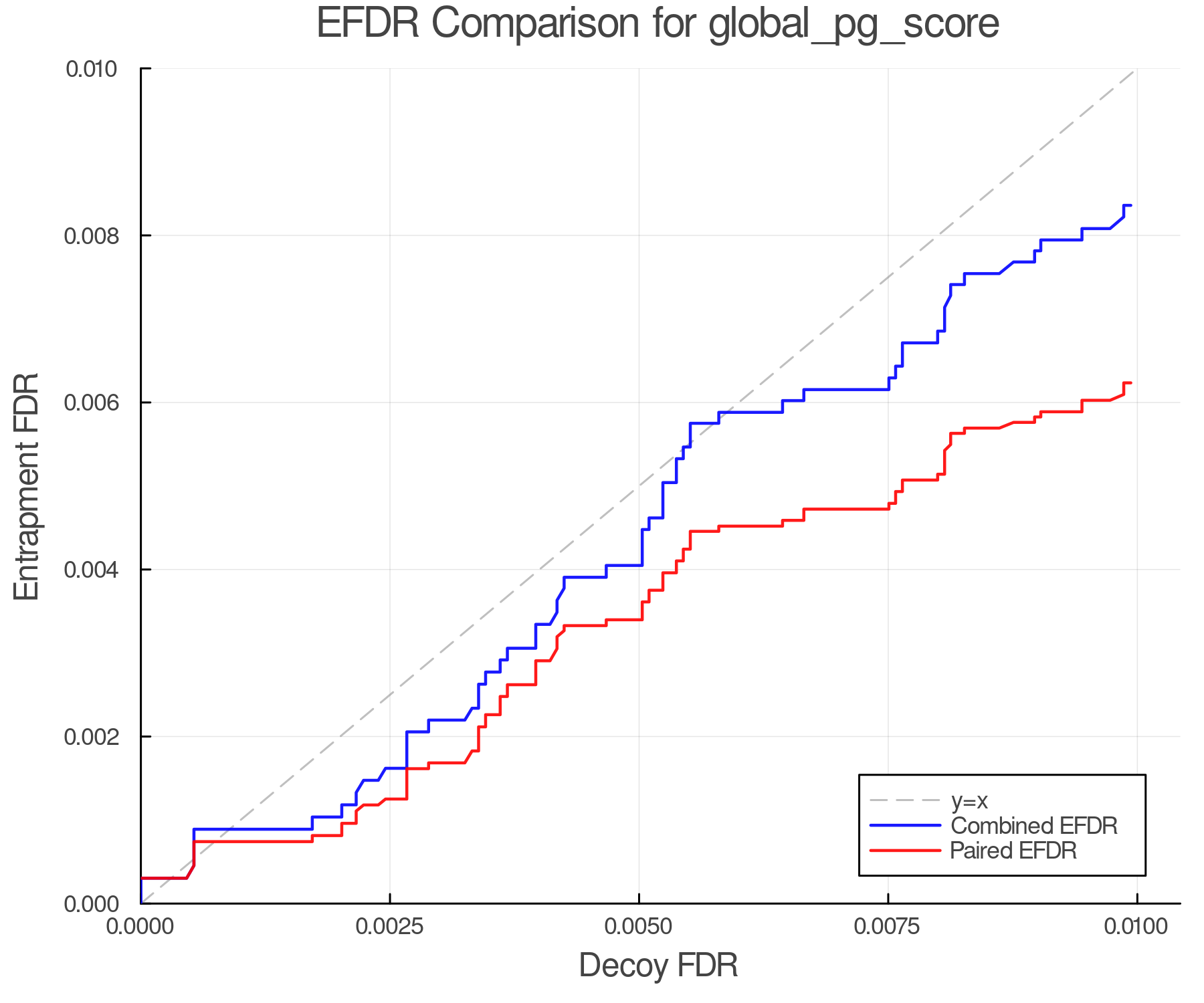 efdr_comparison_global_pg_score.png