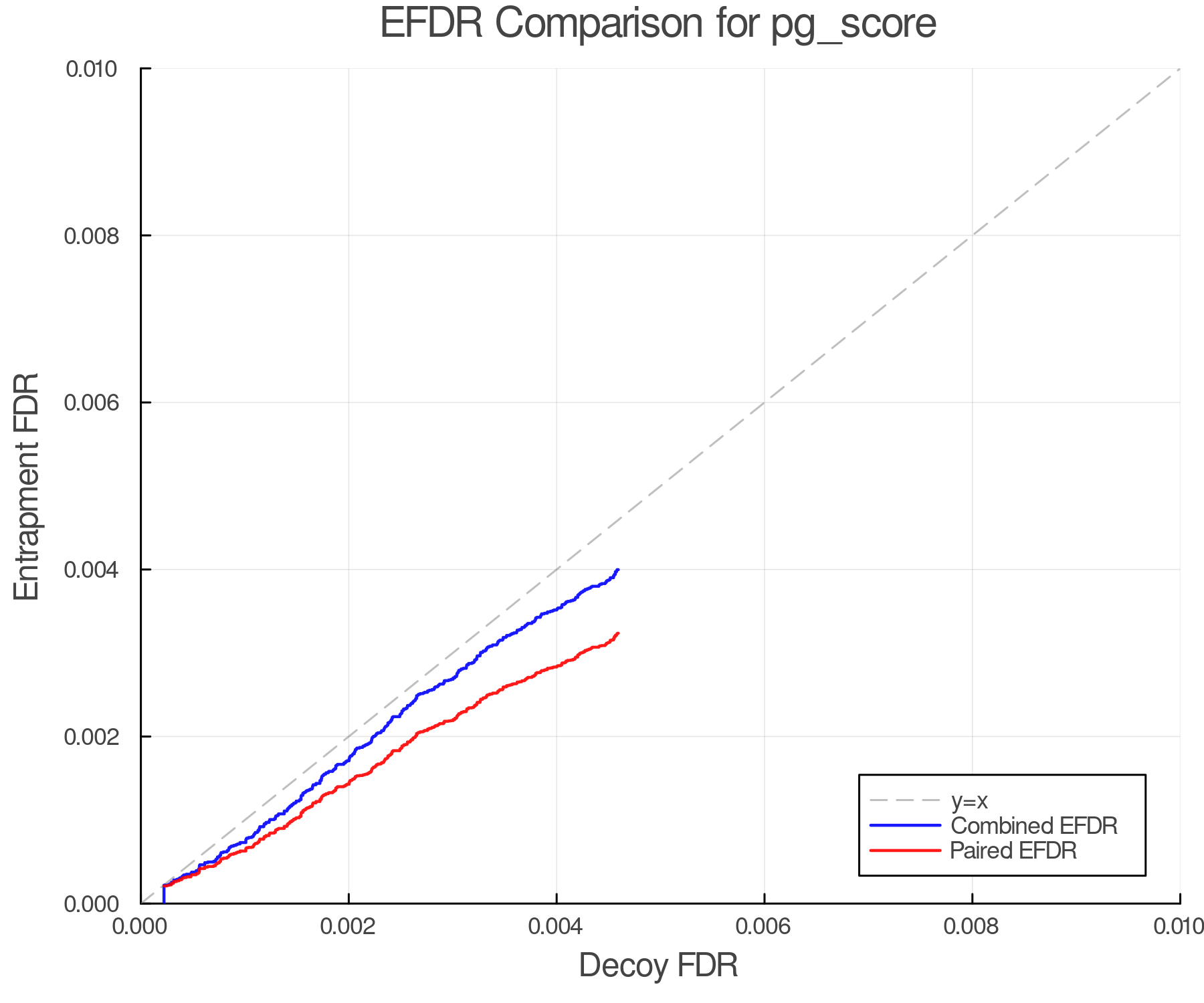 efdr_comparison_pg_score.png