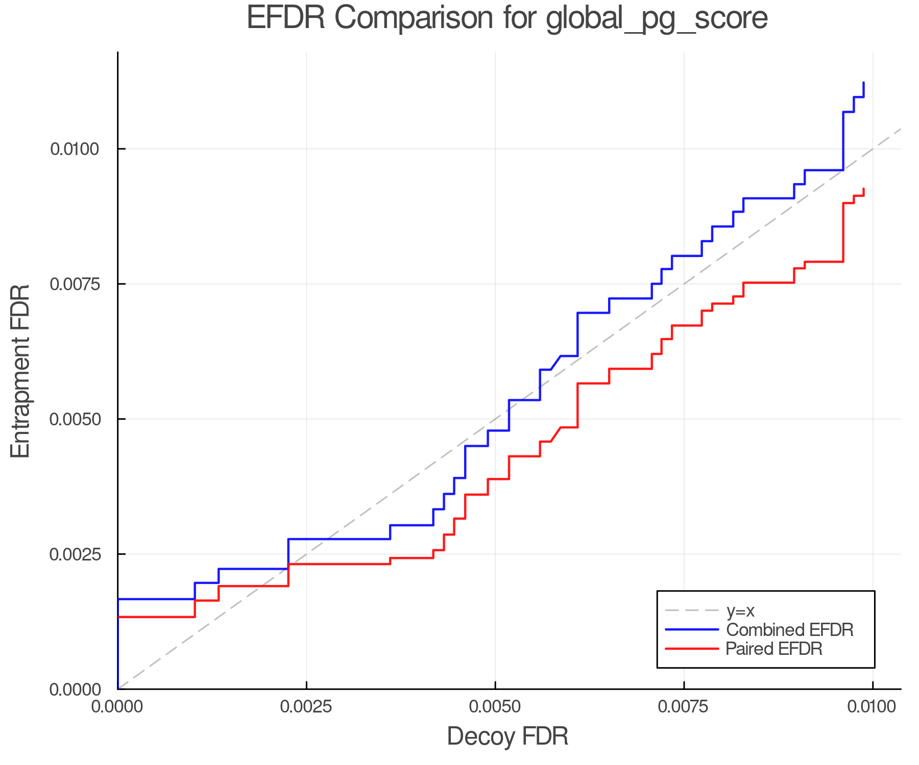 efdr_comparison_global_pg_score.png