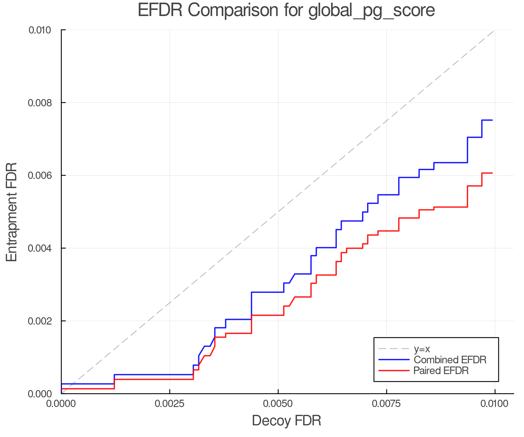 efdr_comparison_global_pg_score.png