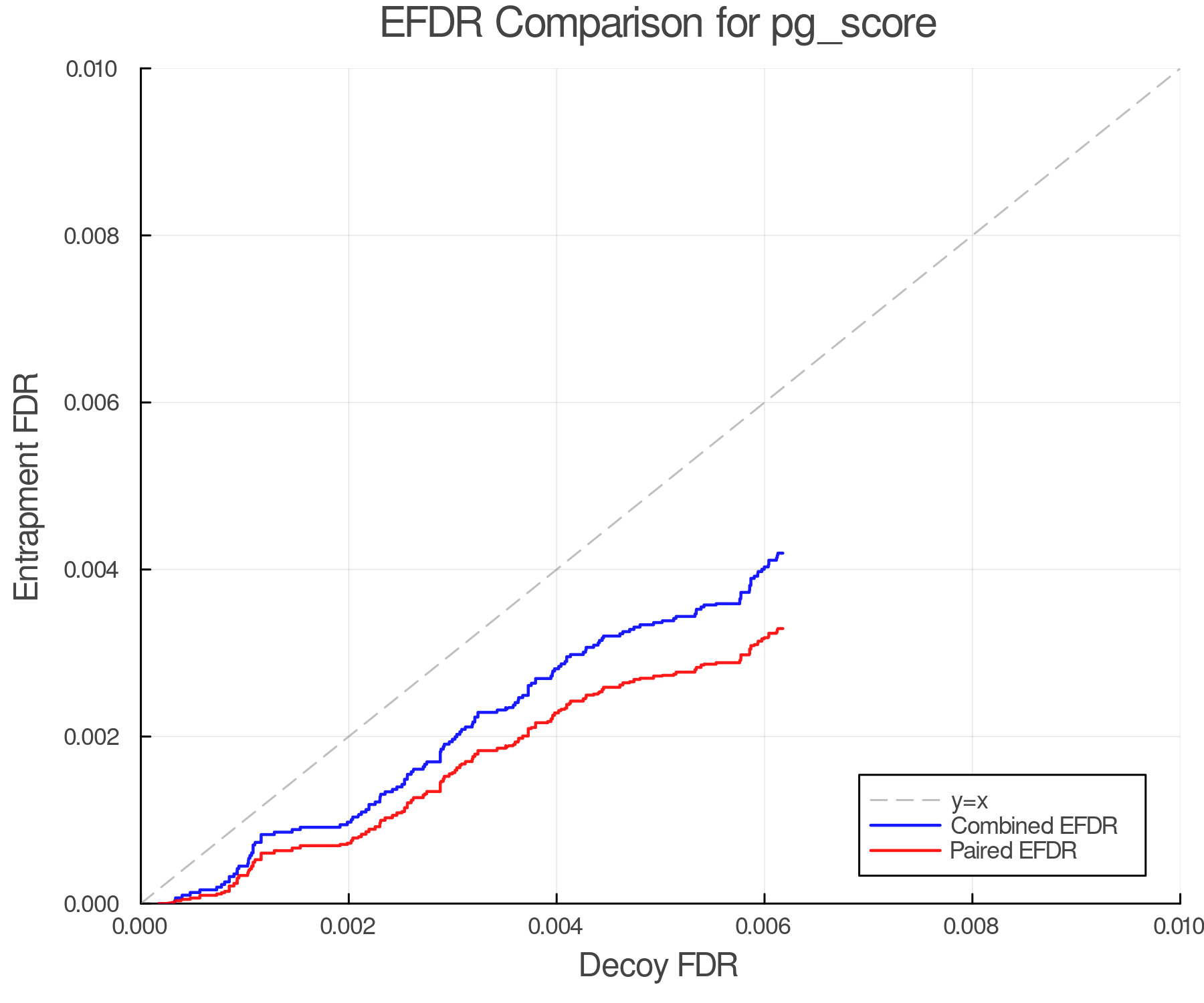 efdr_comparison_pg_score.png