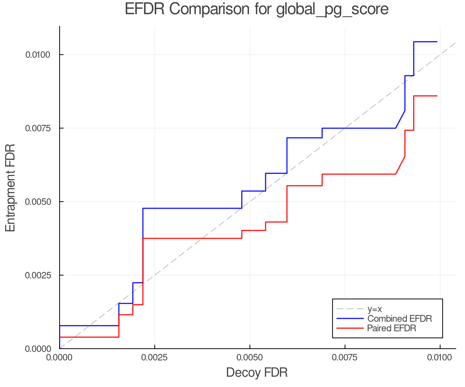 efdr_comparison_global_pg_score.png