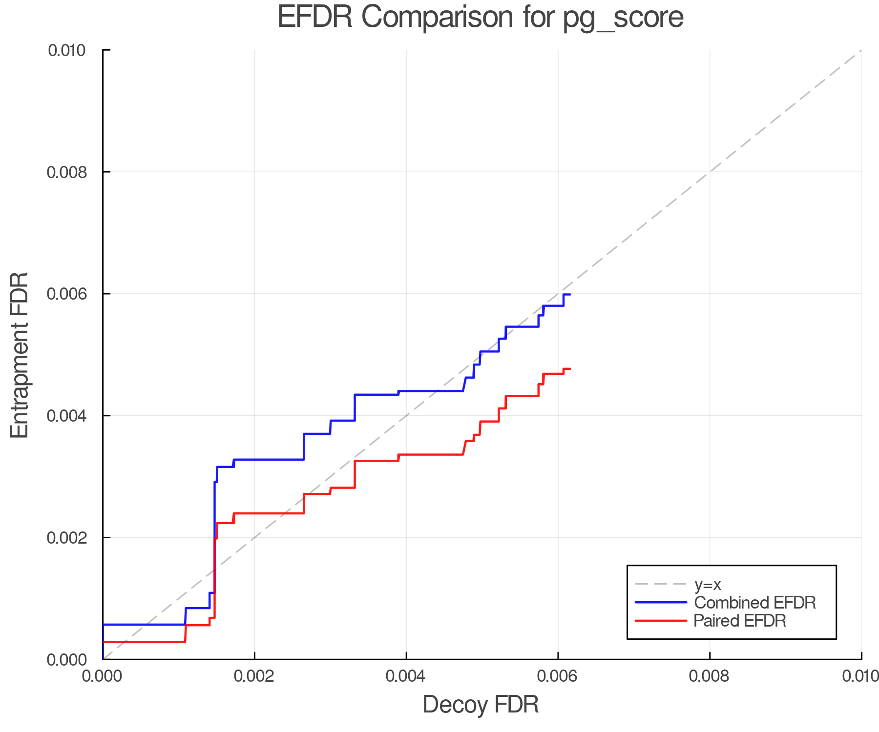 efdr_comparison_pg_score.png