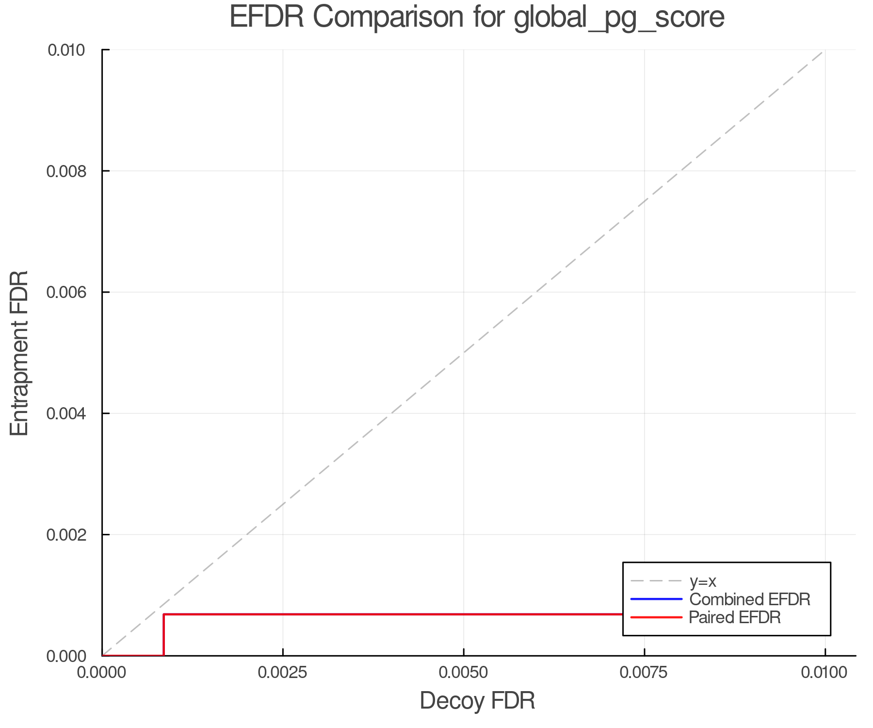 efdr_comparison_global_pg_score.png