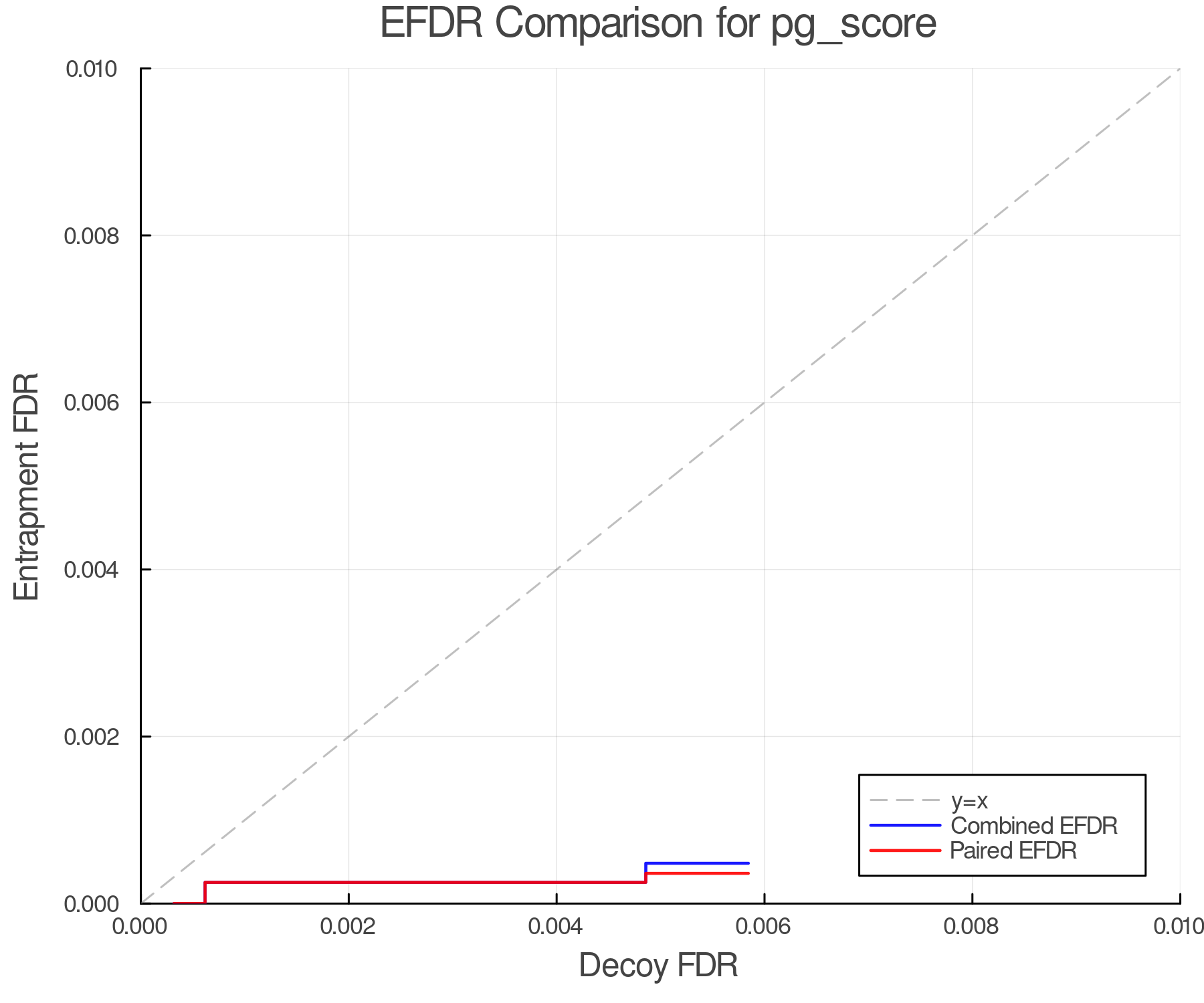 efdr_comparison_pg_score.png