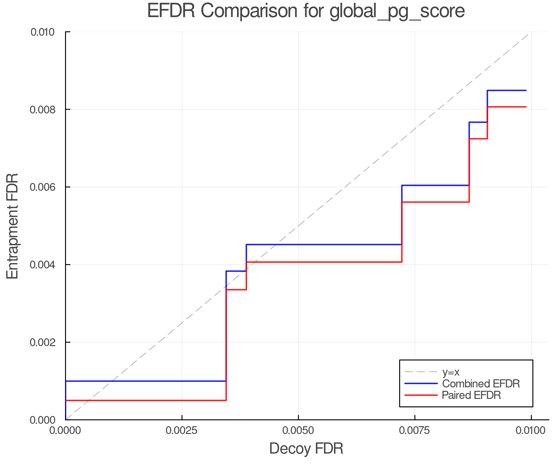 efdr_comparison_global_pg_score.png