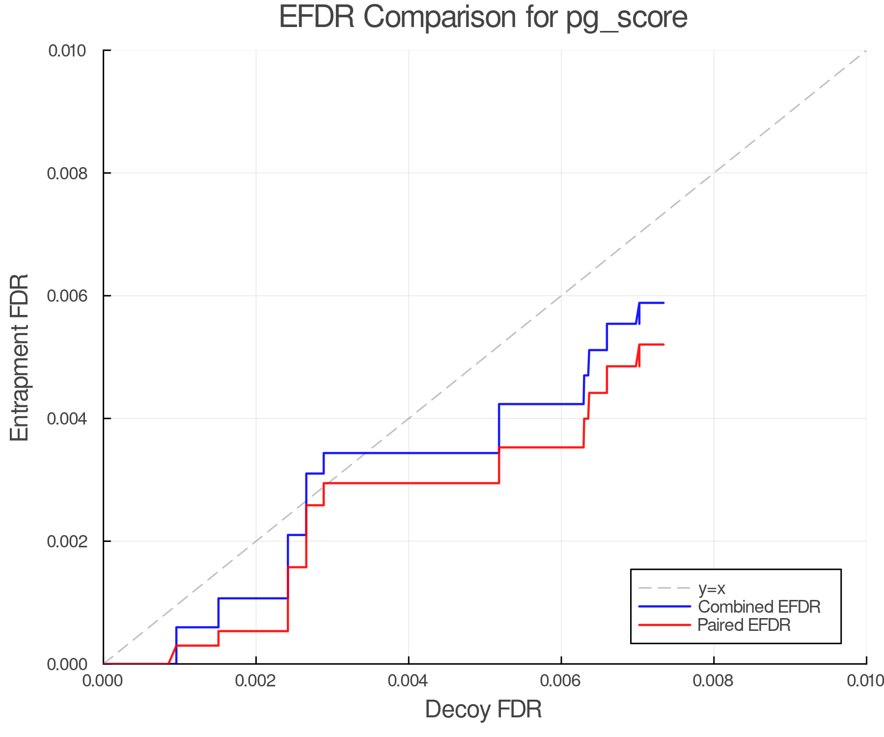 efdr_comparison_pg_score.png